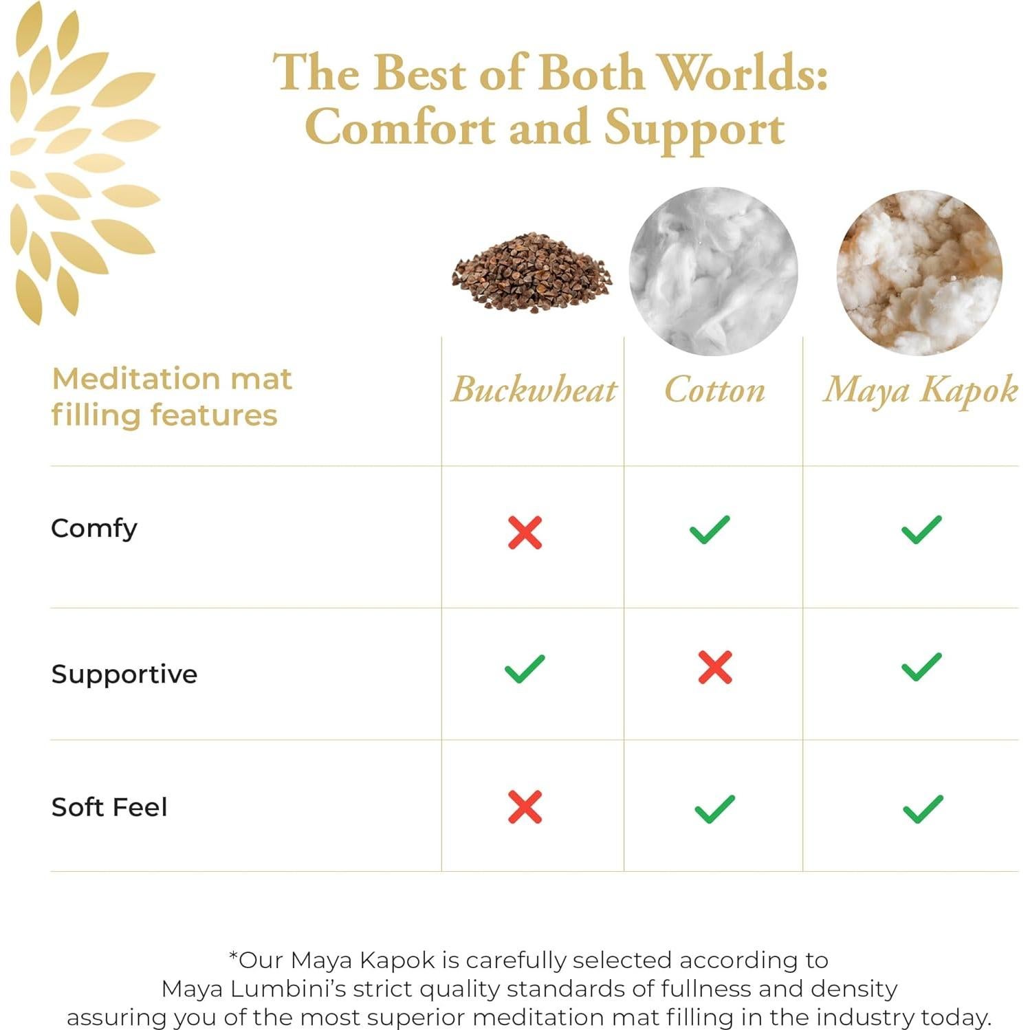 Alfombra de Meditación Orgánica Maya Lumbini 88.9x73.7cm