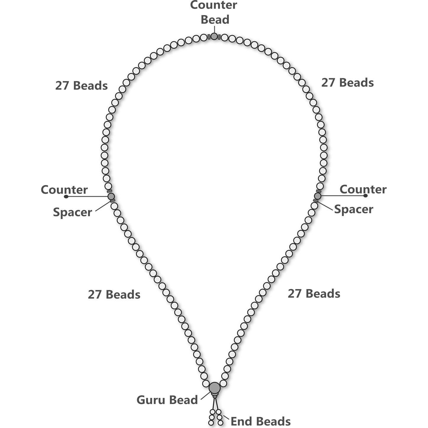 Pulsera Mala Budista Top Plaza 108 Cuentas Madera Natural 8mm