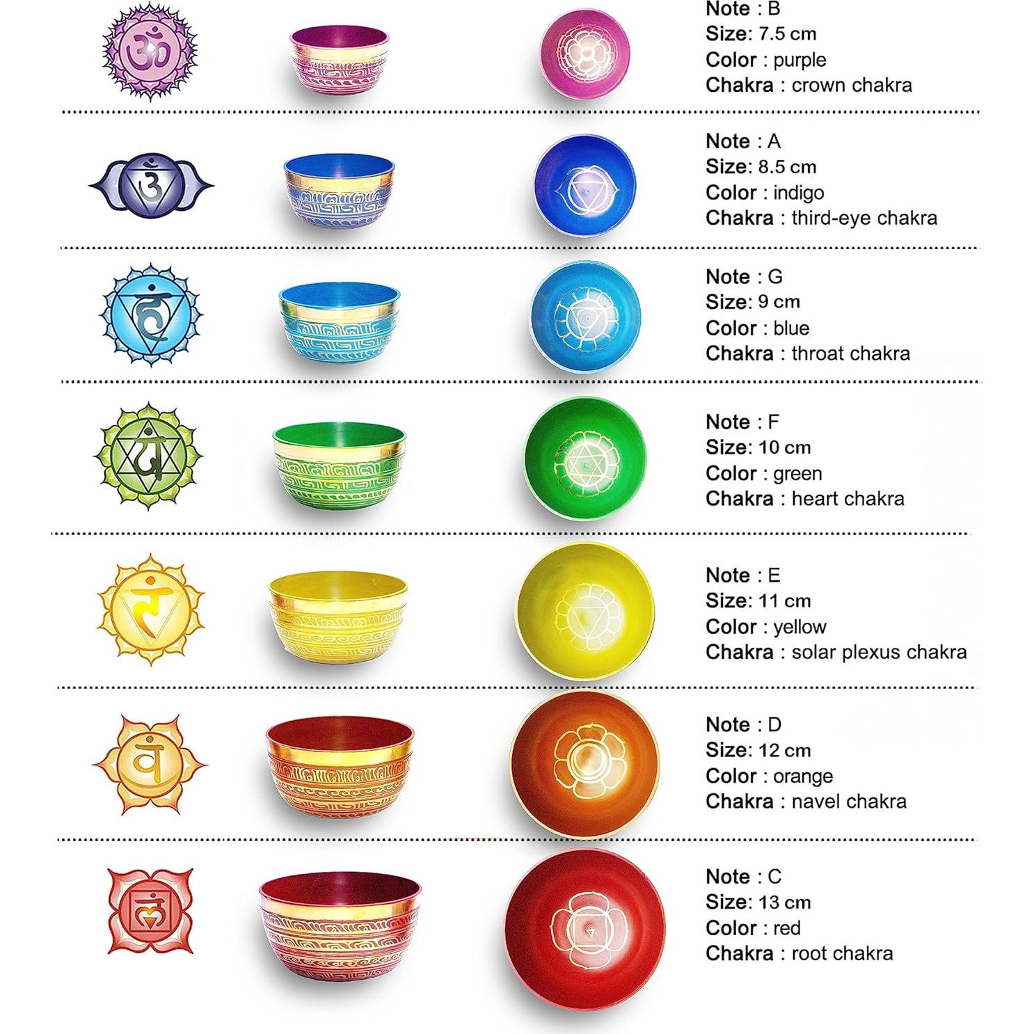 Conjunto de 7 Cuencos Tibetanos Khusi para Sanación de Chakras