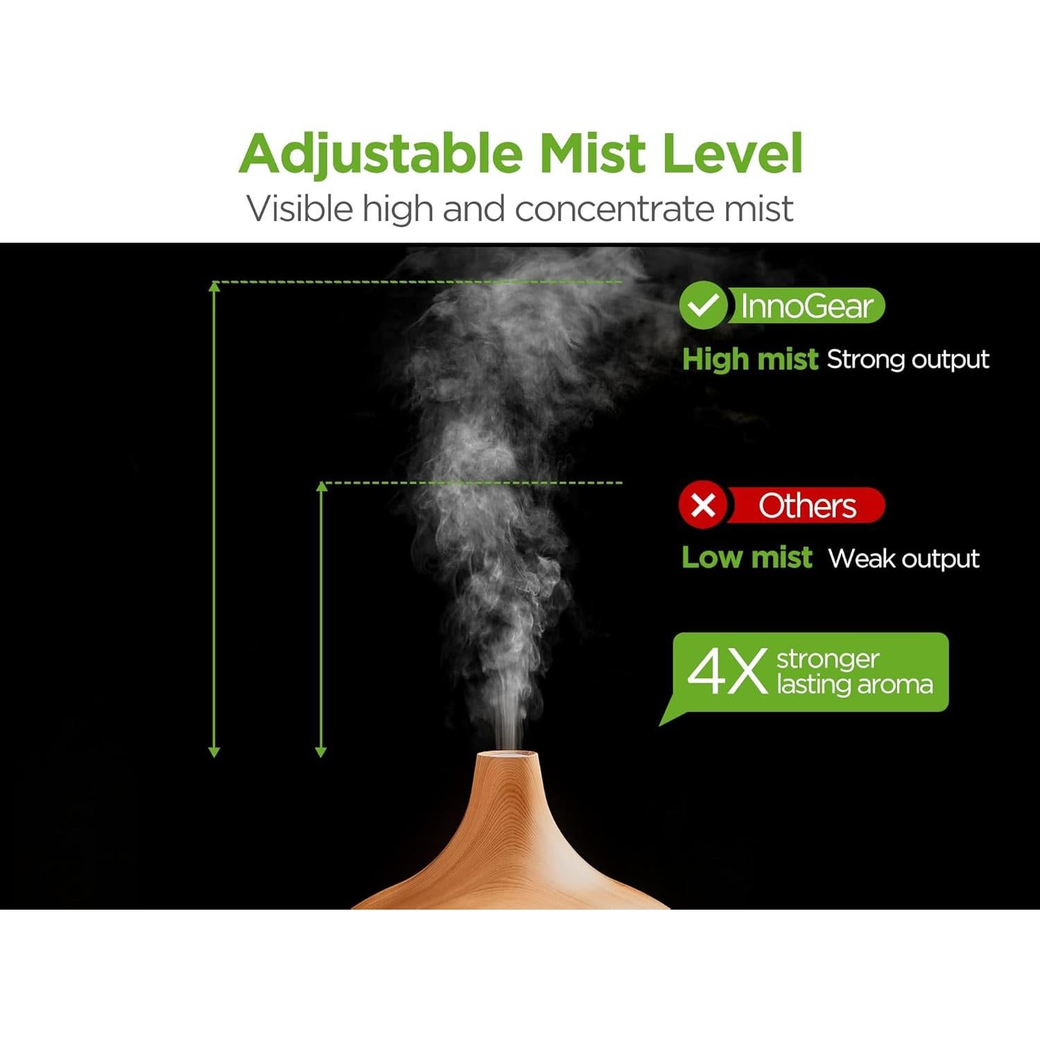 Difusor de Aromaterapia InnoGear 400ml con 10 Aceites Esenciales