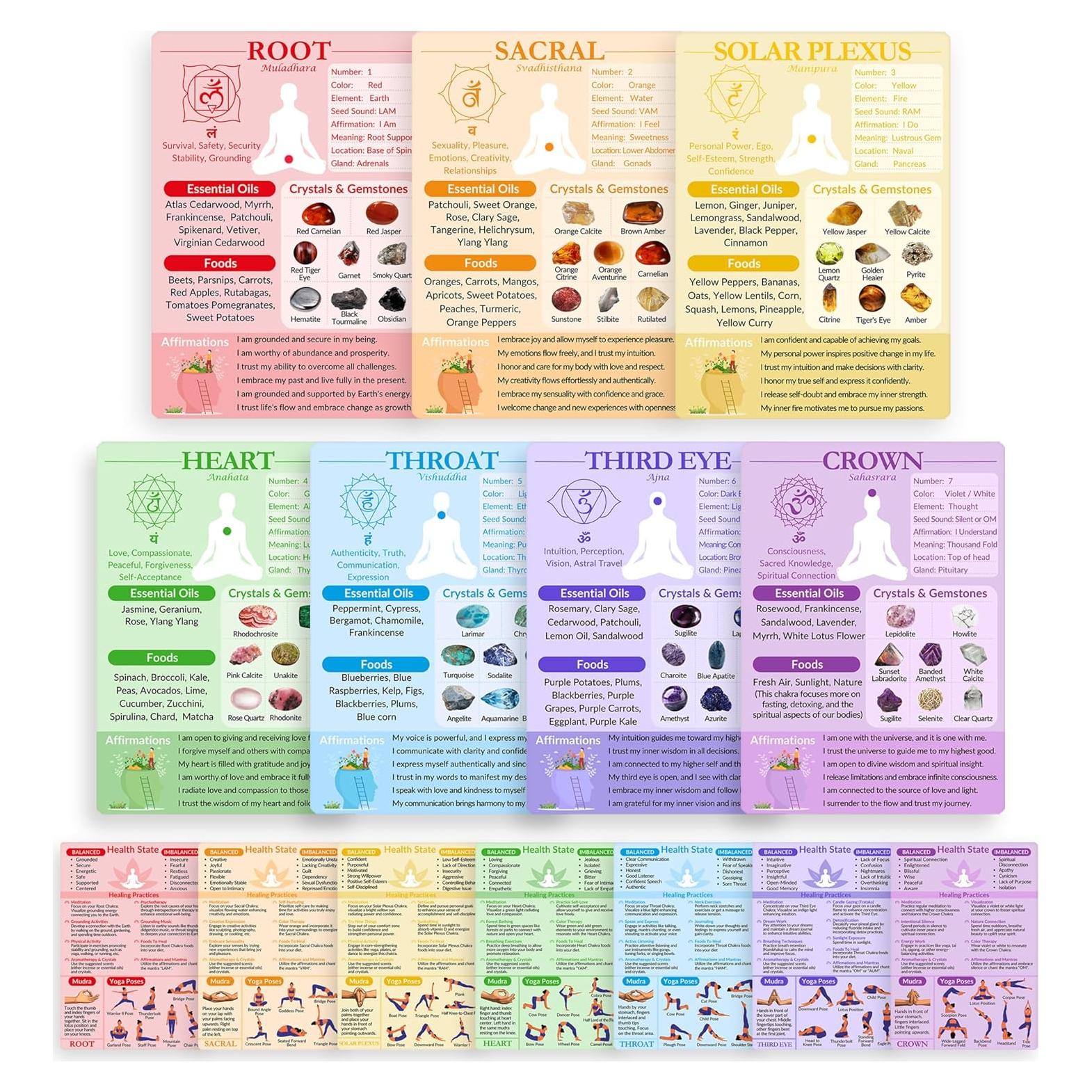 Cartas de Chakras Luxekem - Guía Rápida para Meditación y Yoga