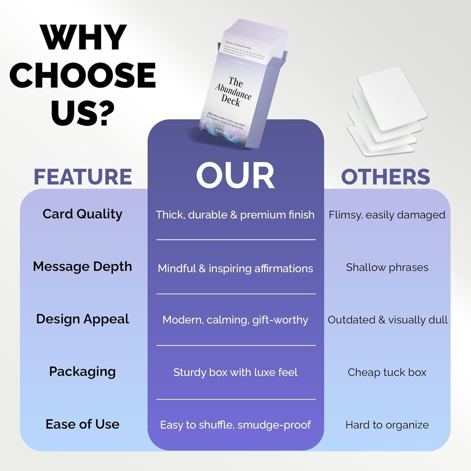 Tarjetas de Afirmaciones Positivas MK Magic Mindset - 50 Unidades