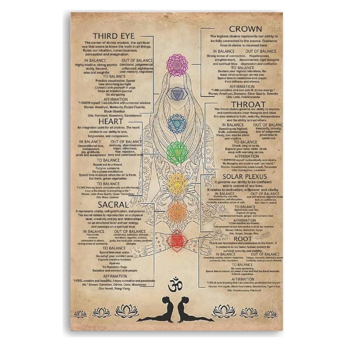 Póster Retro 7 Chakra AAROENLYS 30x20 cm Decoración Pared