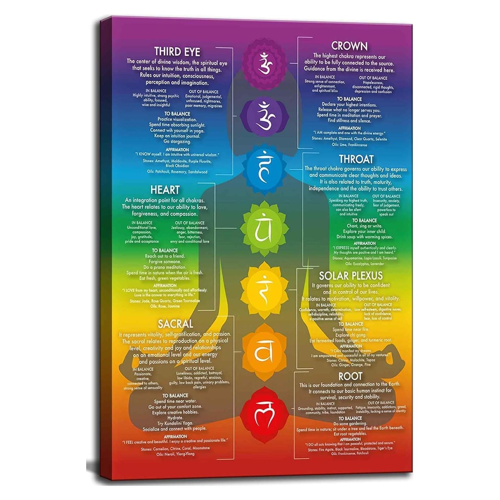 Arte de Pared Lienzo 7 Chakras Yoga 40.64x30.48 cm
