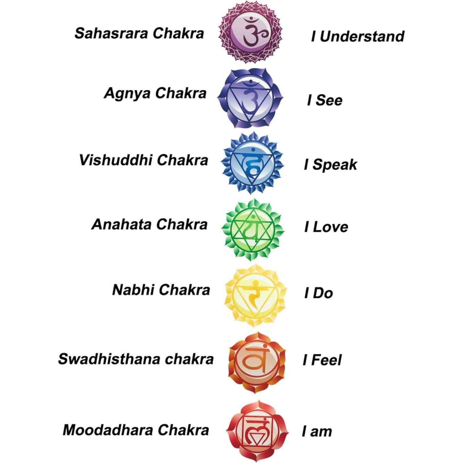 Calcomanías de Pared Chakra Maydahui - 7 Piezas 13cm