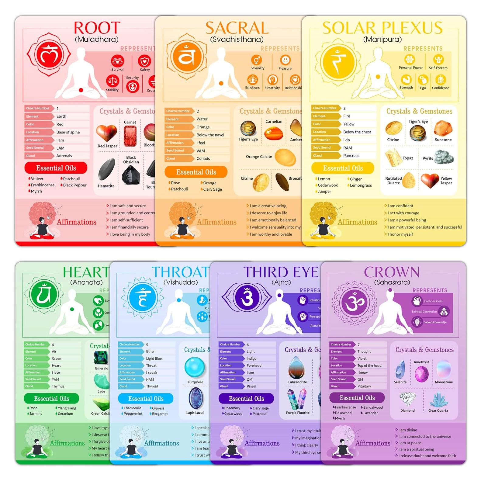 Tarjetas de Sanación de Chakras Infassic - 7 Chakras a Doble Cara