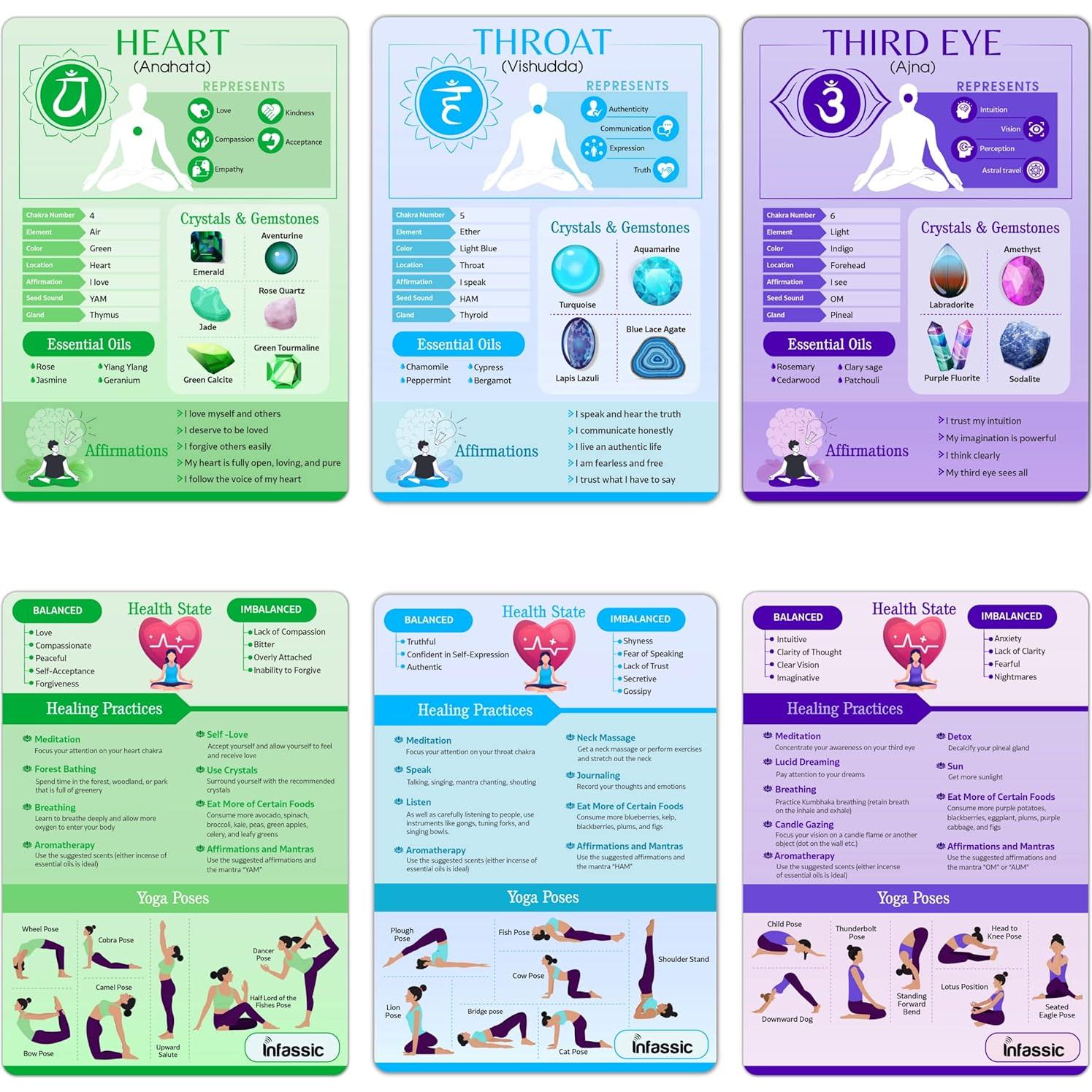 Tarjetas de Sanación de Chakras Infassic - 7 Chakras a Doble Cara