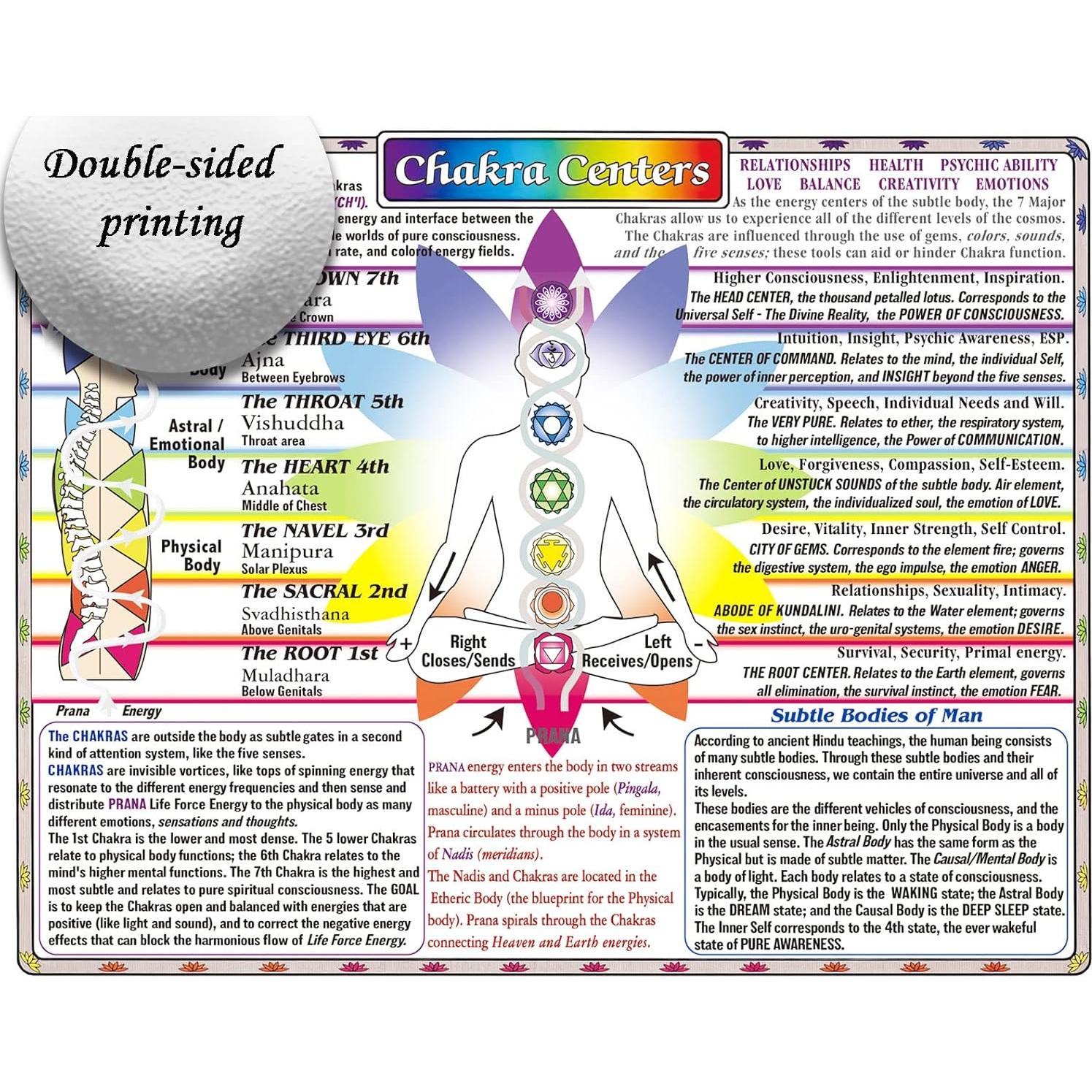 2 Cartas de Chakra Deyimmei para Principiantes 20x28 cm