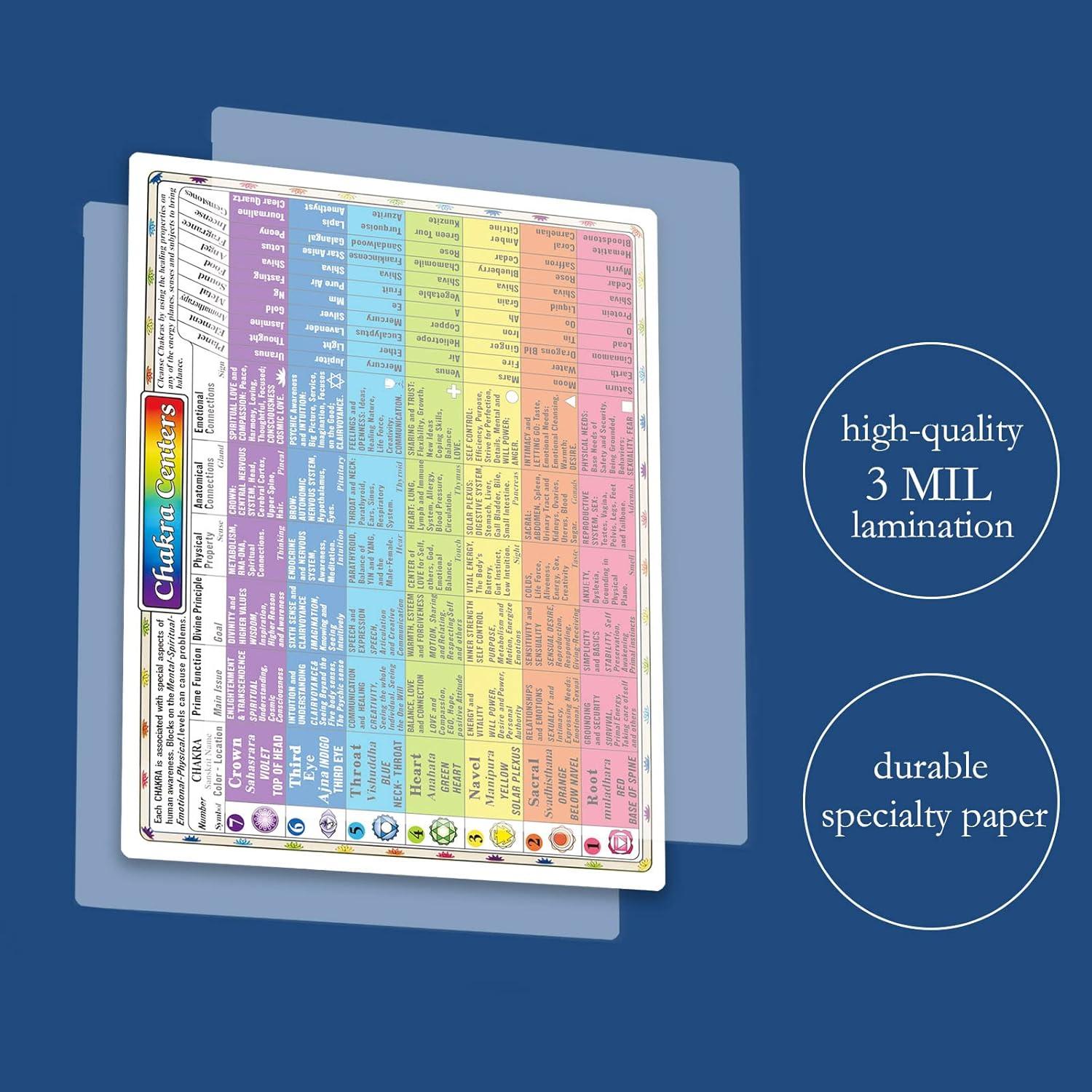 2 Cartas de Chakra Deyimmei para Principiantes 20x28 cm