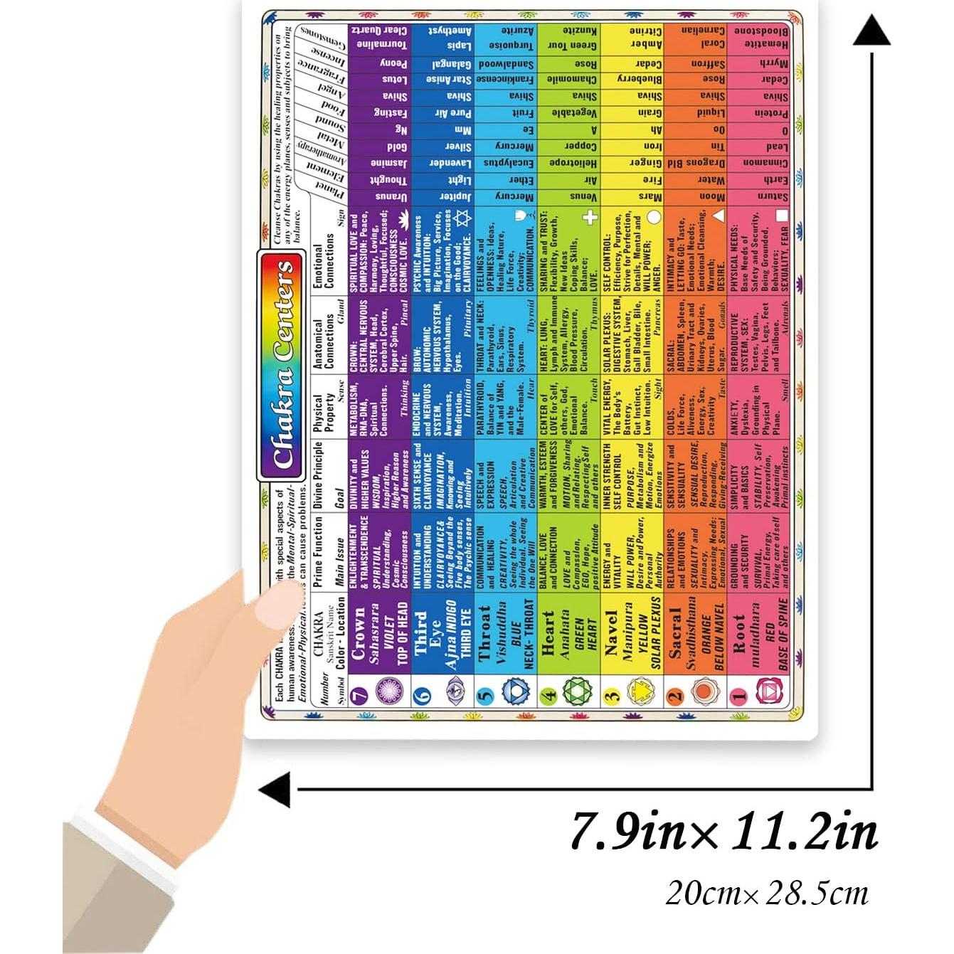 2 Cartas de Chakra Deyimmei para Principiantes 20x28 cm