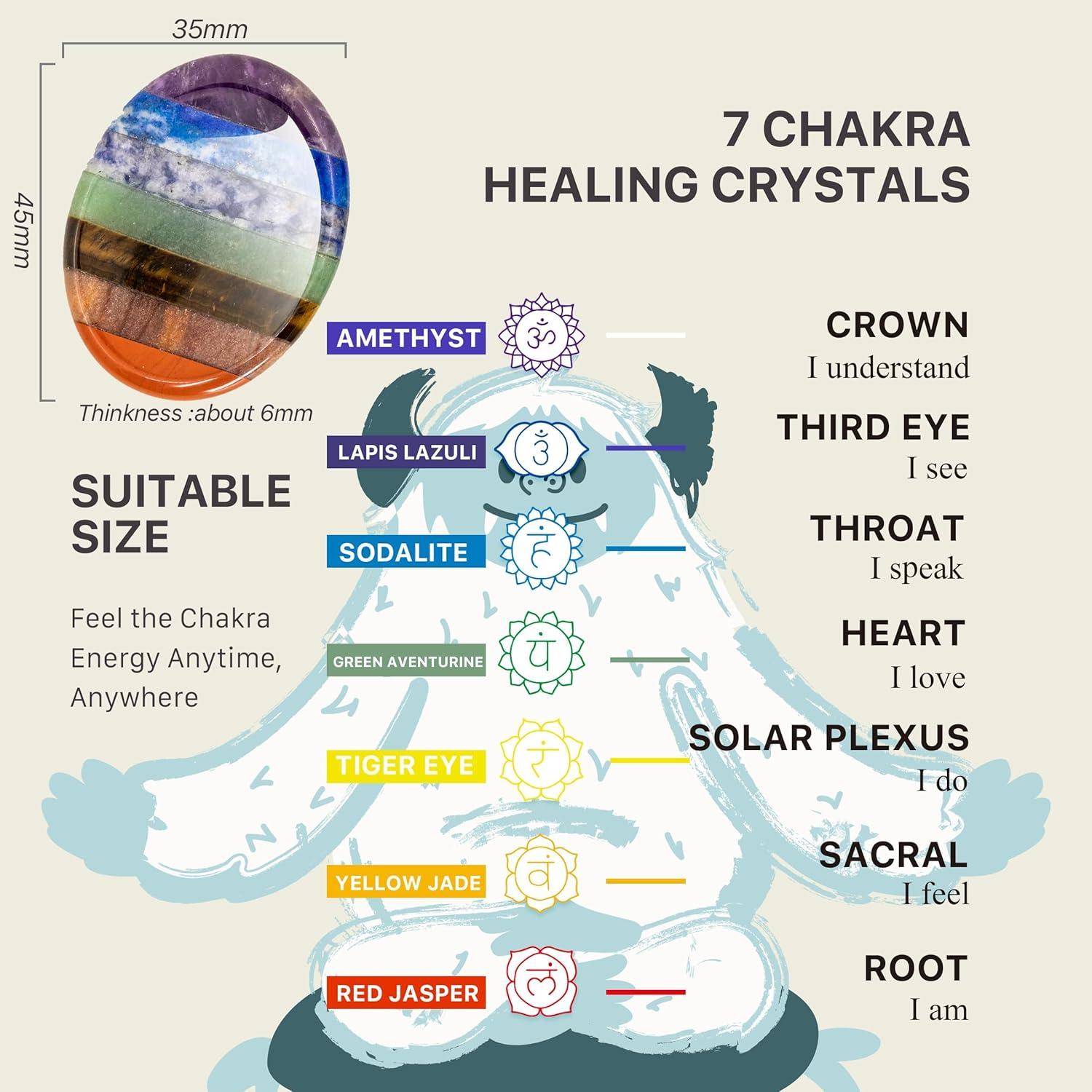 Juego de Cristales de 7 Chakras DUNGKA - Pulsera de Lava y Fluorita