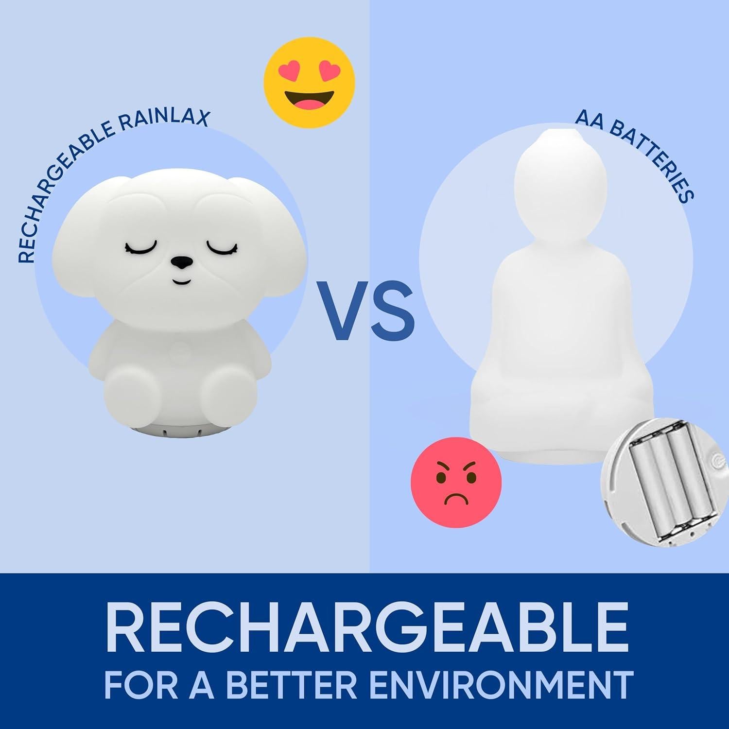 Dispositivo de Respiración 3 en 1 Rainlax - Perrito Respirador