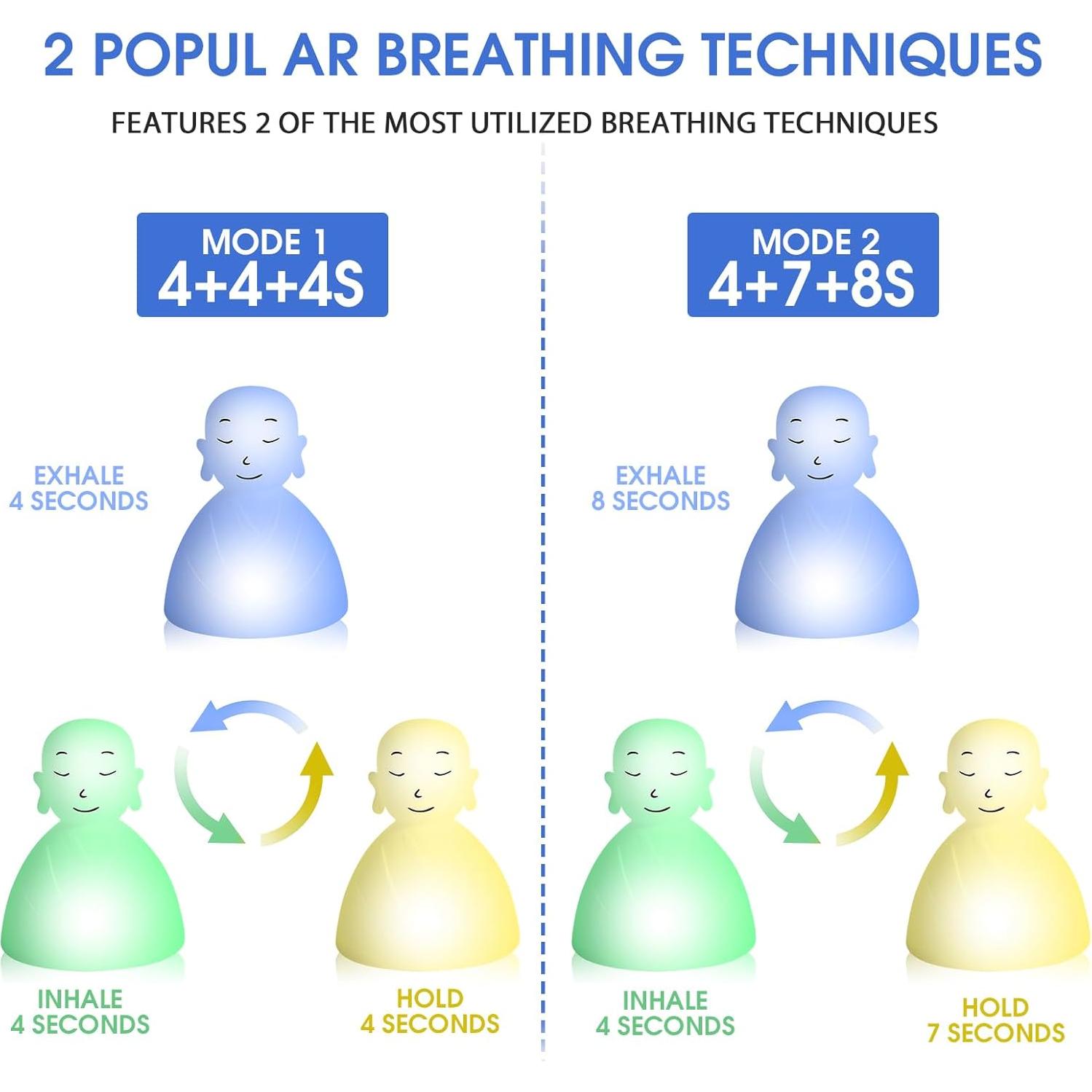 Lámpara de Respiración YeeBeny para Meditación y Relajación