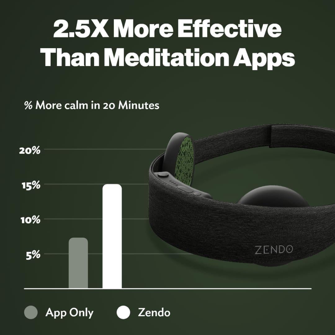 Zendo Banda de Meditación - Dispositivo de Neurotecnología