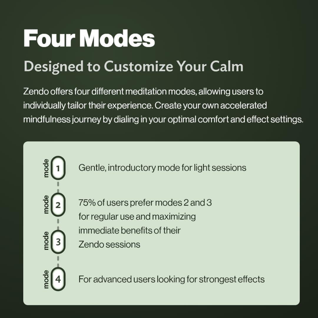 Zendo Banda de Meditación - Dispositivo de Neurotecnología
