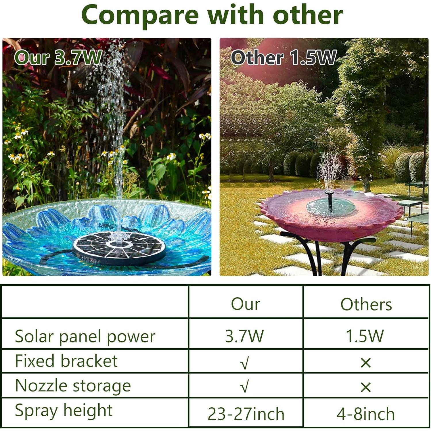 Fuente Solar para Baño de Aves AISITIN 3.7W con Panel de Vidrio