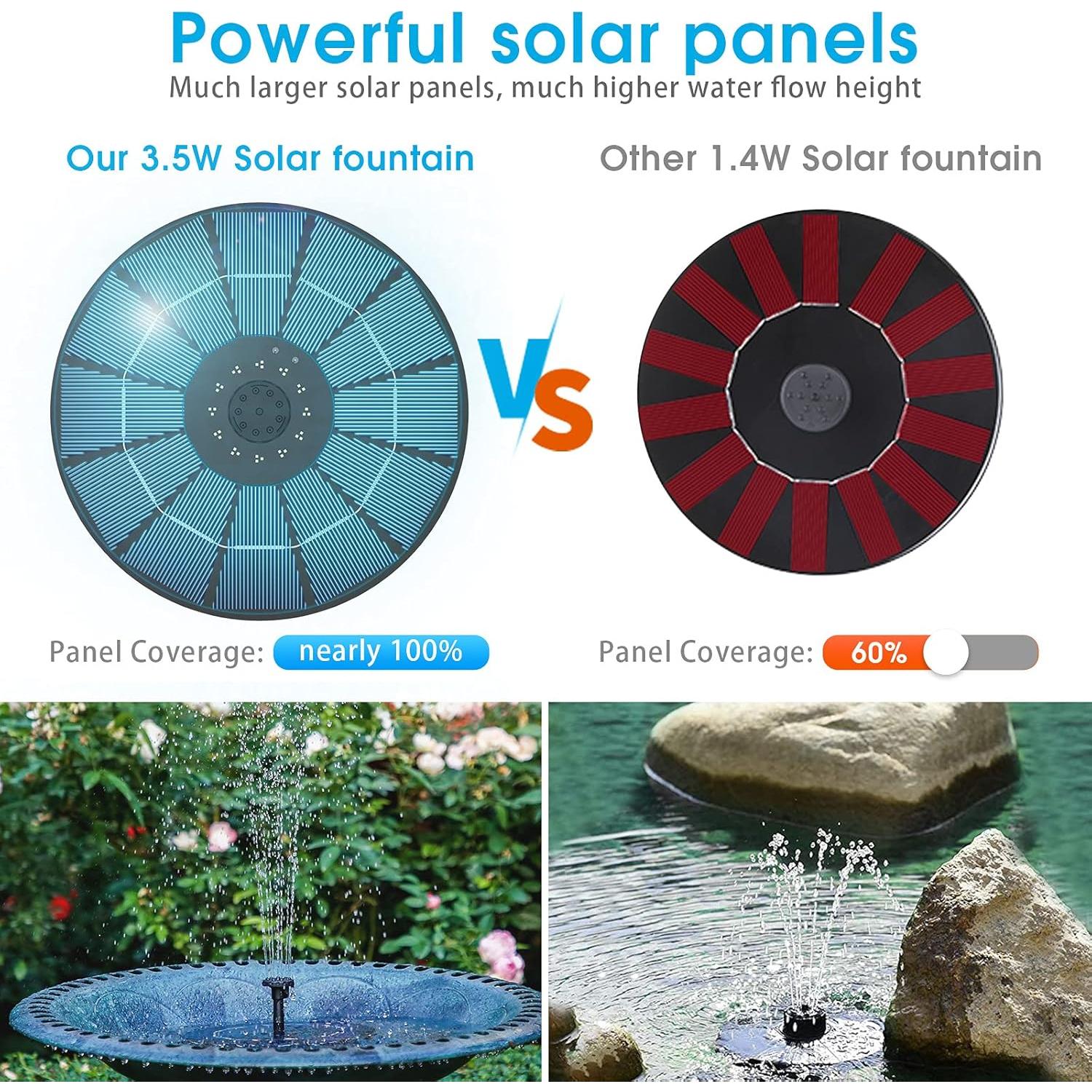 Bomba de Fuente Solar AISITIN 3.5W con Batería 1500mAh