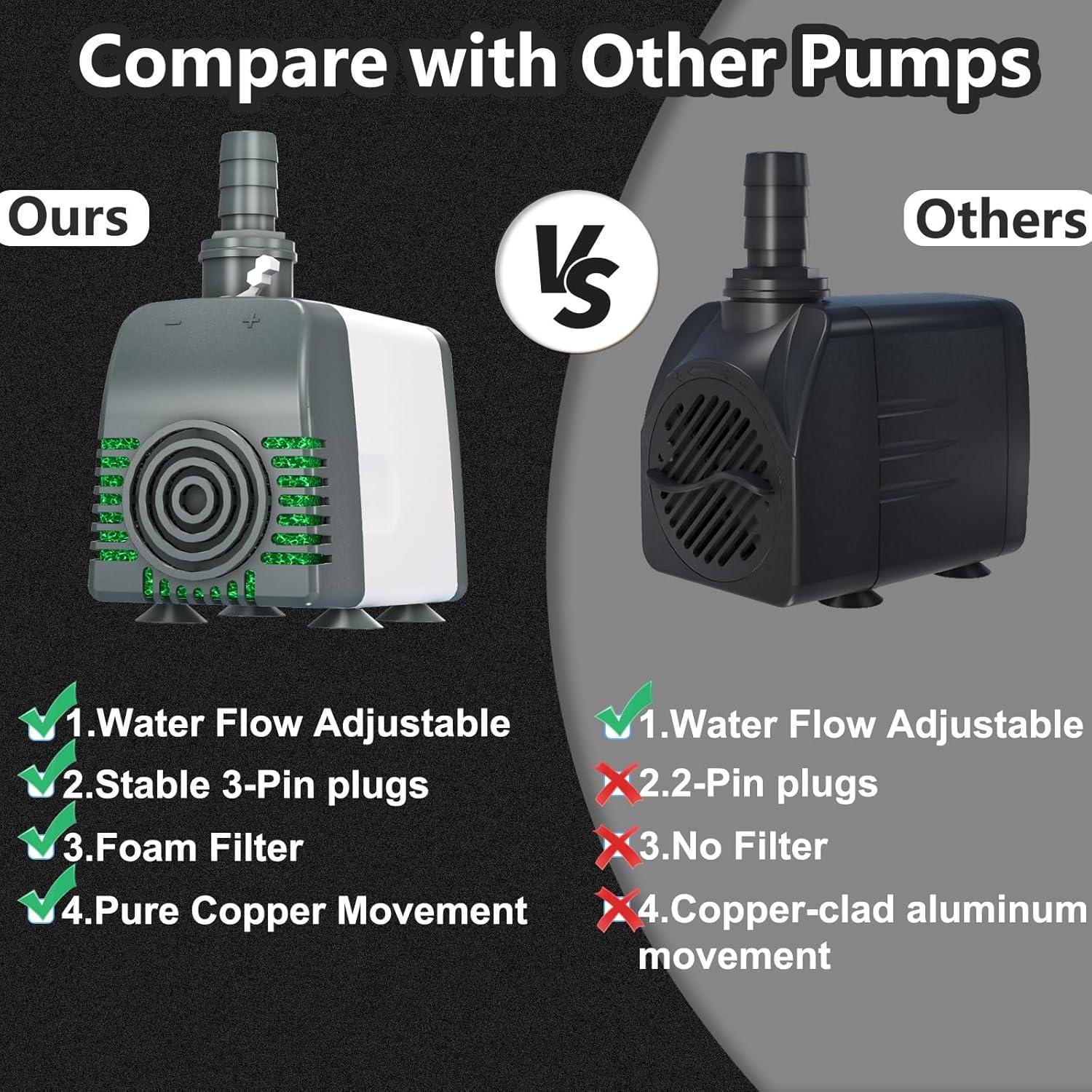 Bomba de Agua Sumergible Zoronk 550GPH Silenciosa 0.54kg