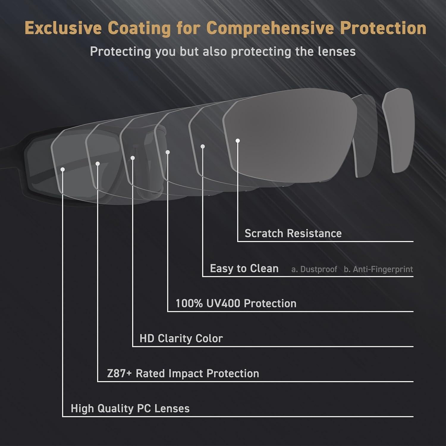 Gafas de Motocicleta EYEGLAD REV Z87+ UV400 Alto Contraste