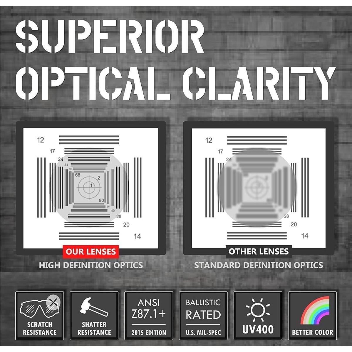 Gafas de Seguridad Antivaho HTS HUNTERSKY Grado Militar