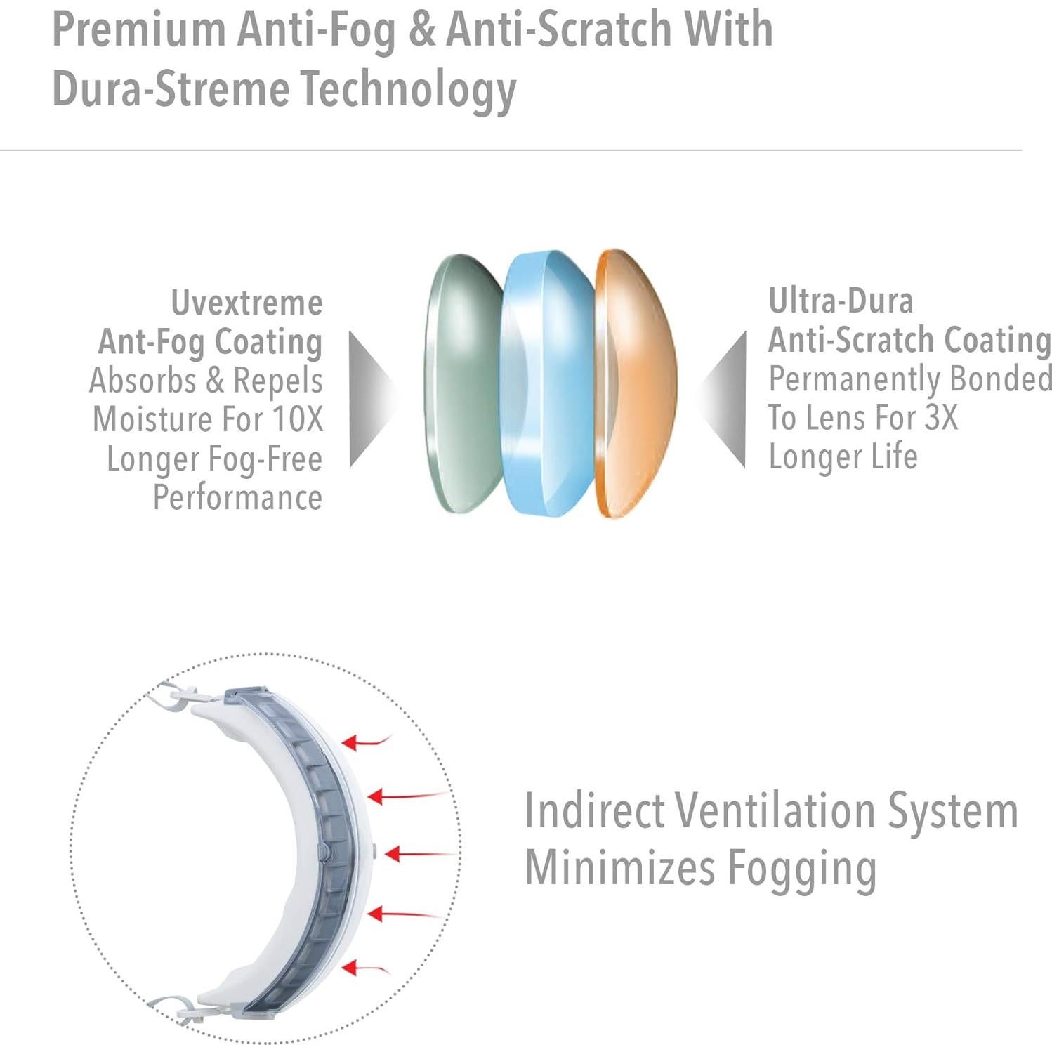 Gafas de Seguridad Uvex Stealth S3960D Lente Clara Anti-Niebla
