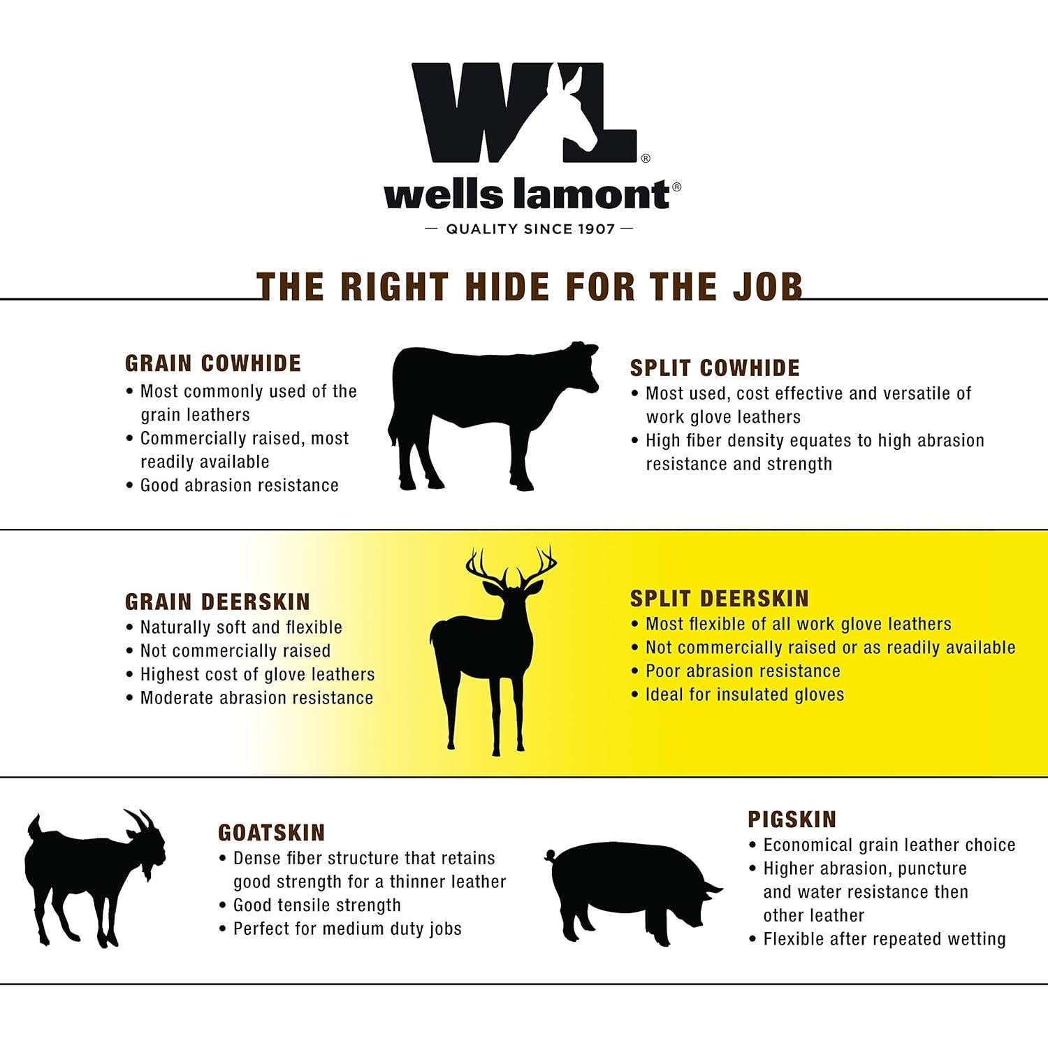 Guantes de Invierno Wells Lamont 1091XL Piel de Ciervo Aislados