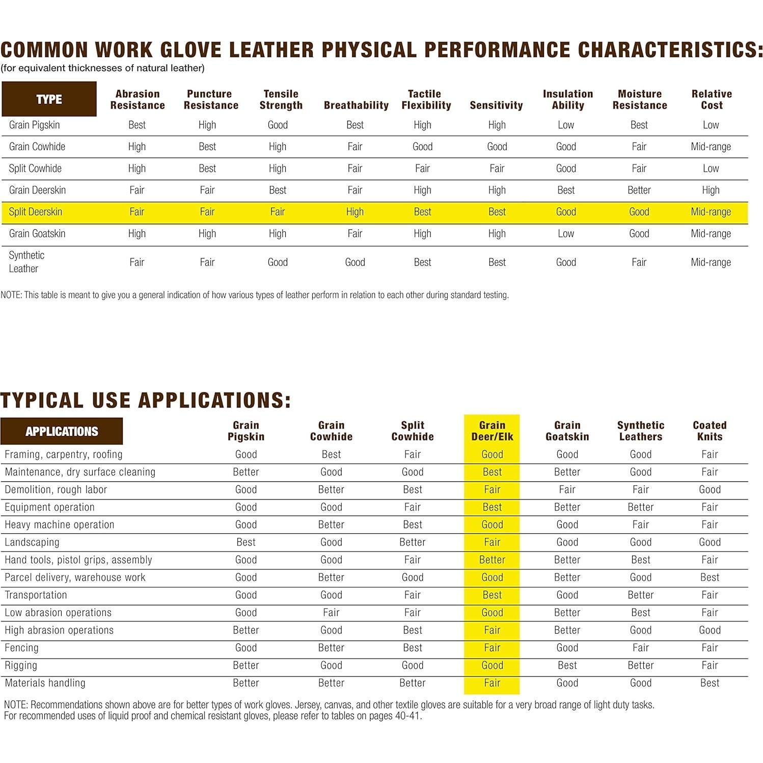 Guantes de Invierno Wells Lamont 1091XL Piel de Ciervo Aislados