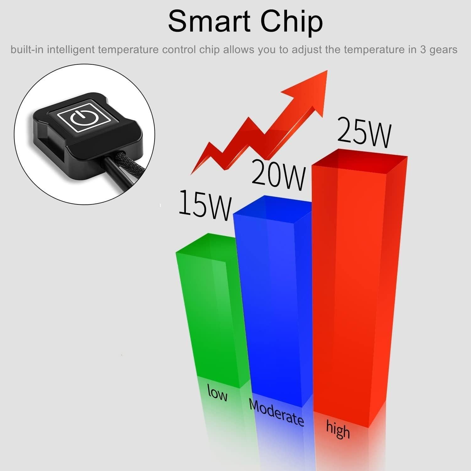 Almohadillas Calentadas OXWIND 12V para Manillar de Motocicleta
