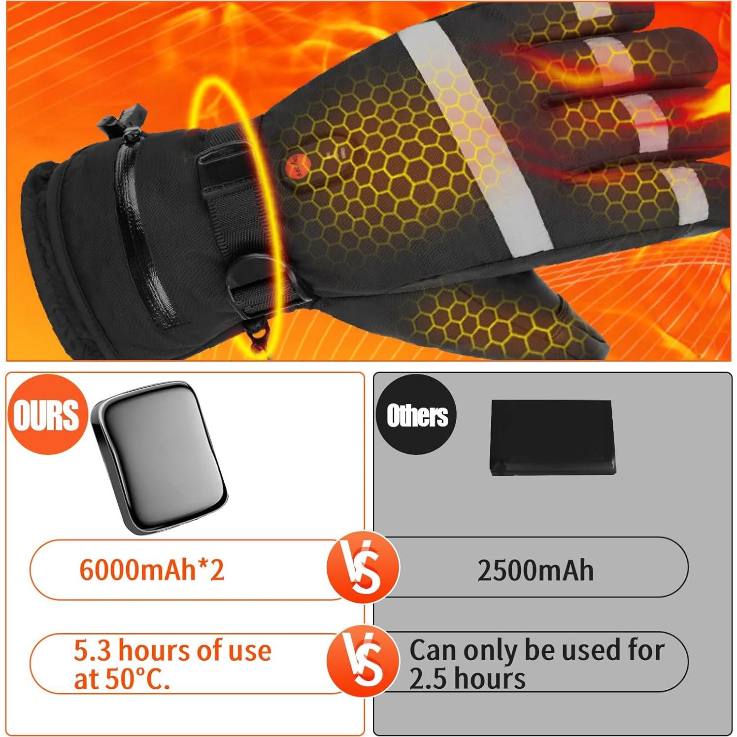 Guantes Calentados Recargables Newbounce 7.4V Impermeables