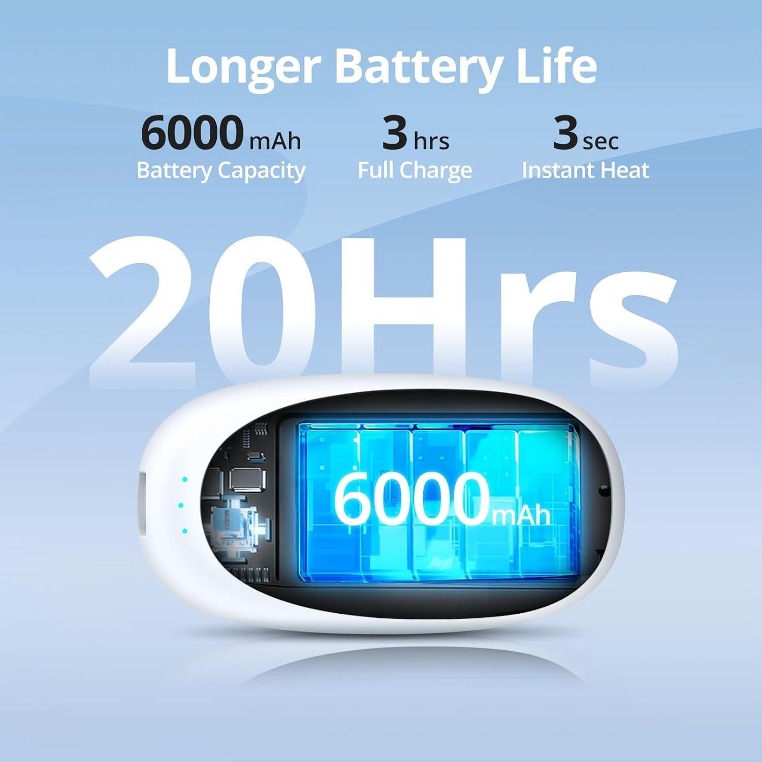 Calentadores de Manos Recargables FancyOct N18 - 6000mAh, 2 Pzas