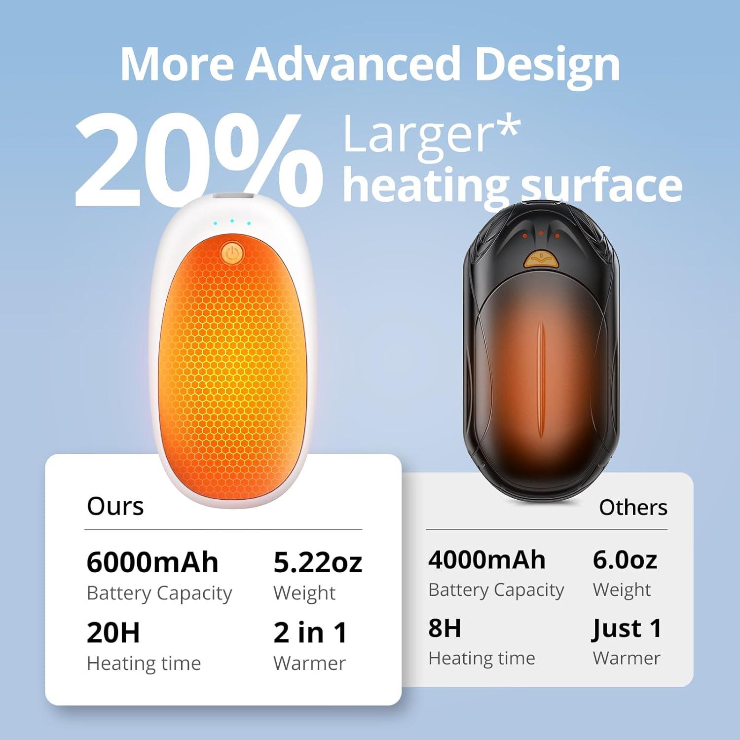 Calentadores de Manos Recargables FancyOct N18 - 6000mAh, 2 Pzas