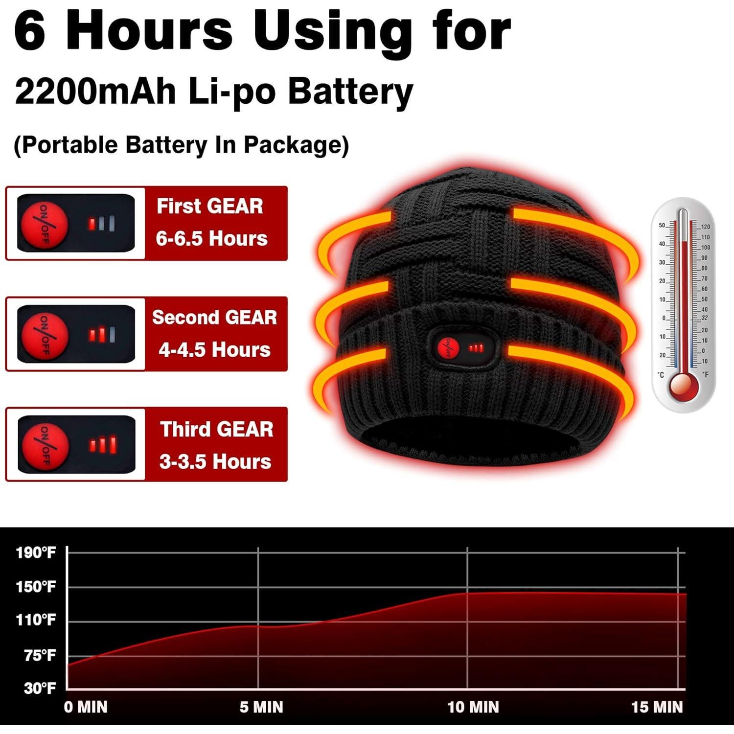 Gorro Calentado Recargable Autocastle 7.4V Hombre Mujer