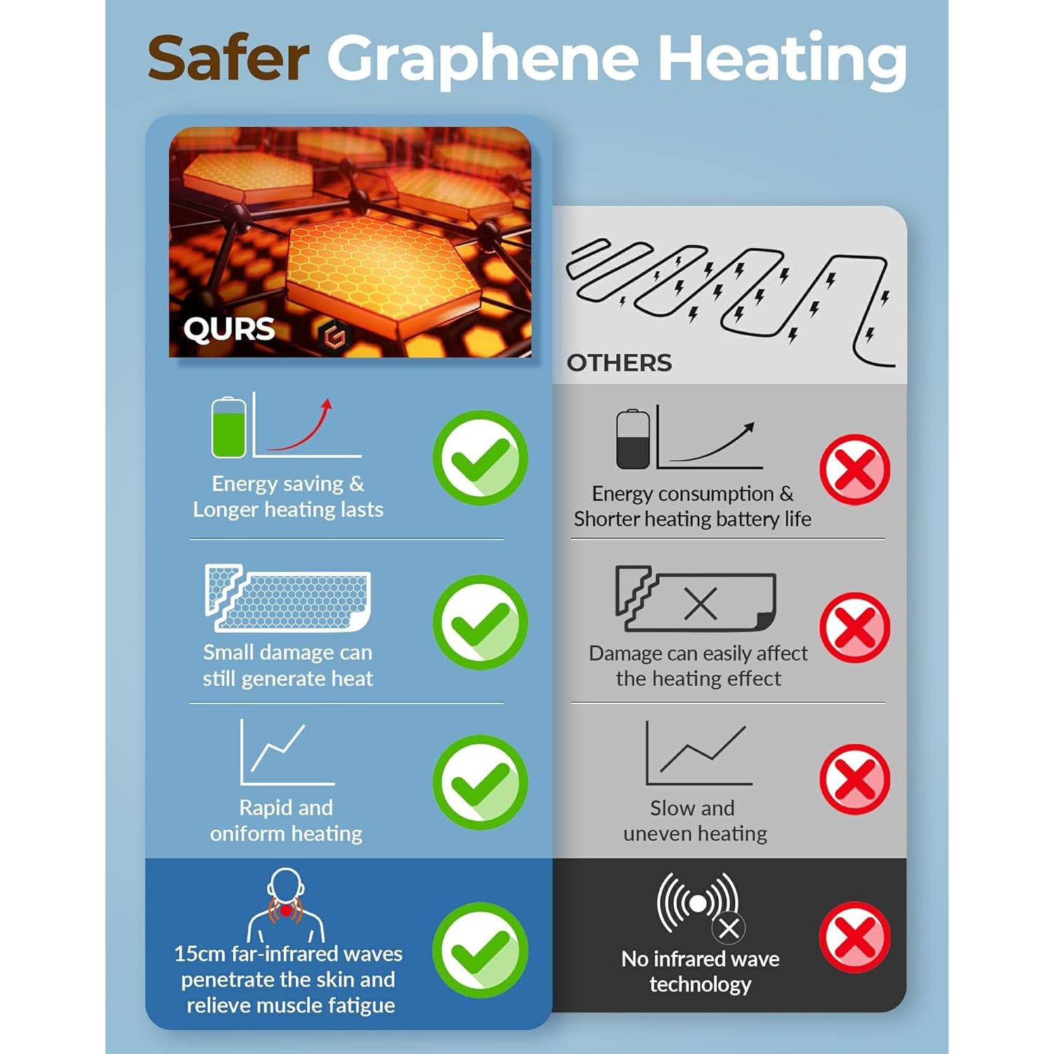 Bufanda Calentada Grapheno Unisex 5000mAh Ajustable 3 Temperaturas