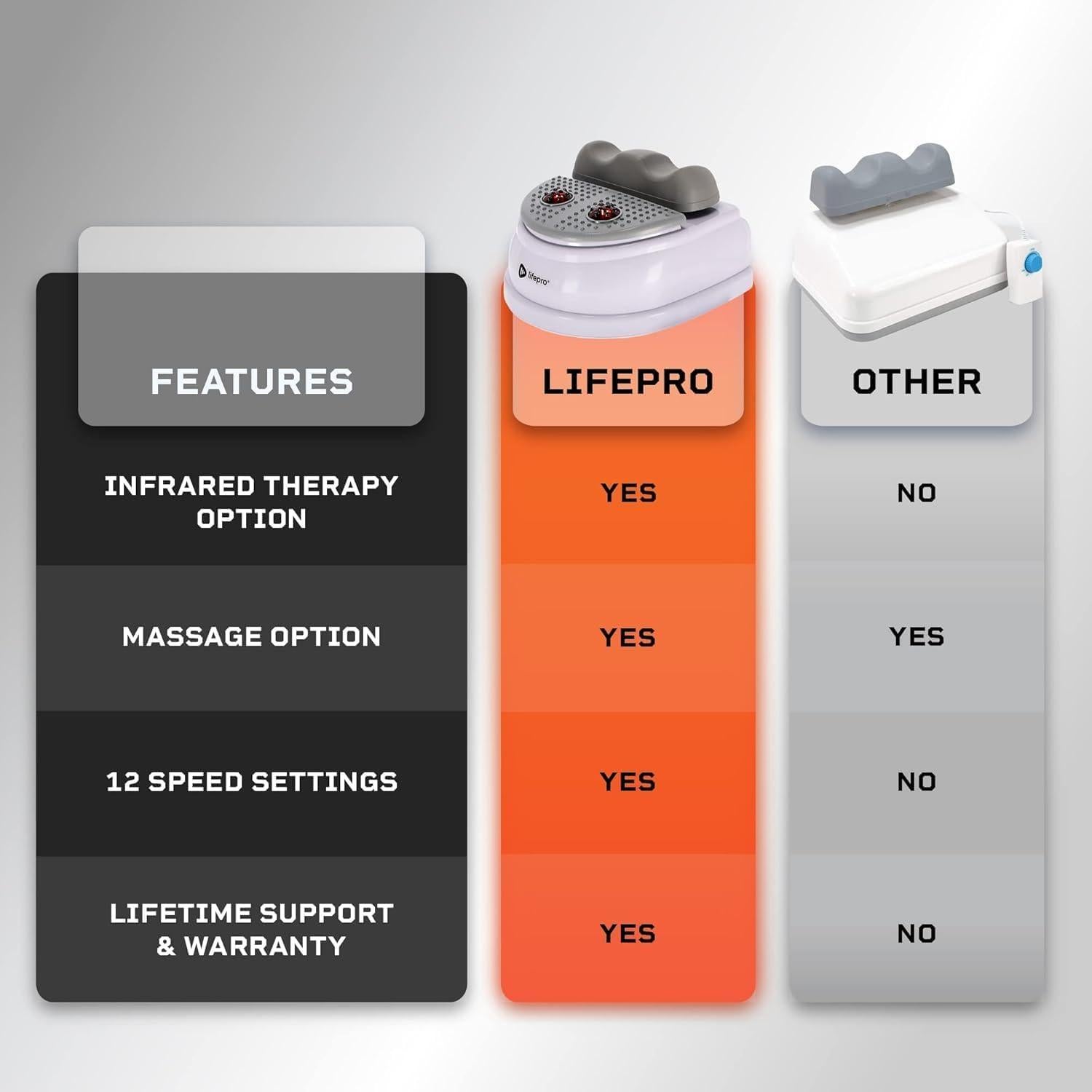 LifePro Máquina de Chi Linfoide LP-MDRPLE - 12 Velocidades