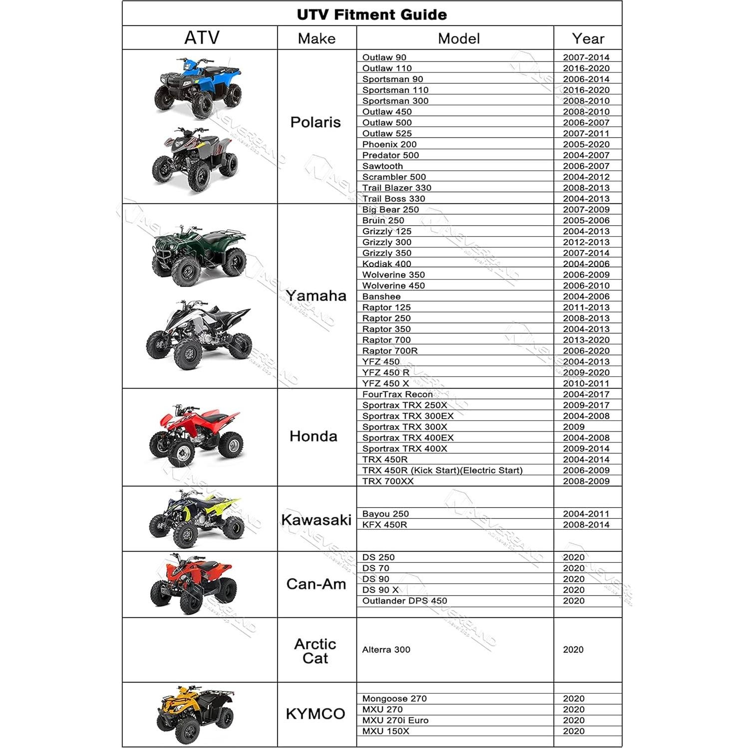 Funda ATV NEVERLAND Oxford Pesada L 199 cm Compatible Polaris