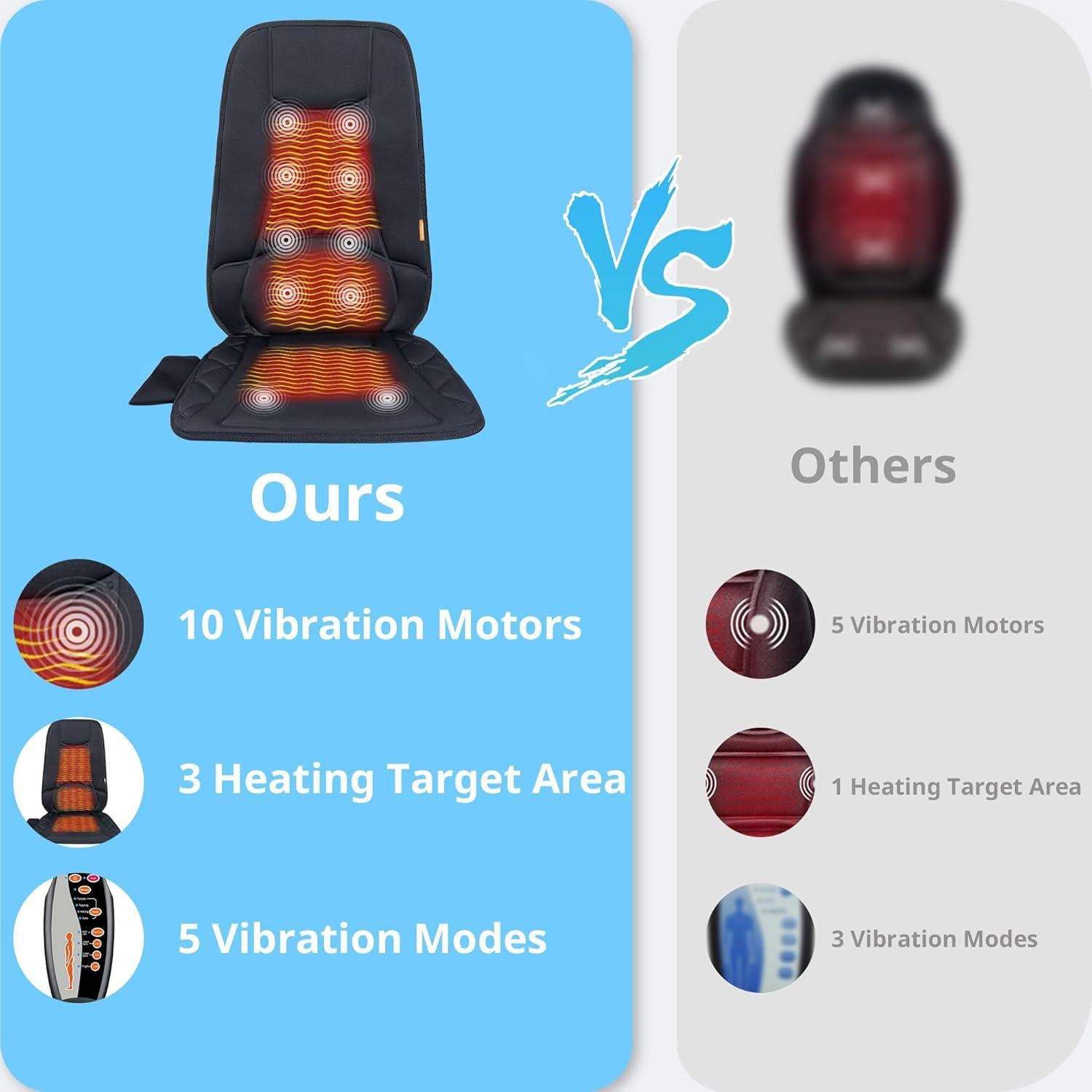 Cojín de Masaje Calefaccionado CARSHION 10 Motores 100x45cm