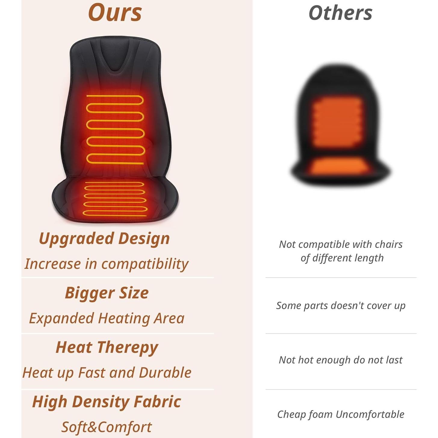 Funda de Asiento Calentada Mynt 109x46cm Control Temperatura