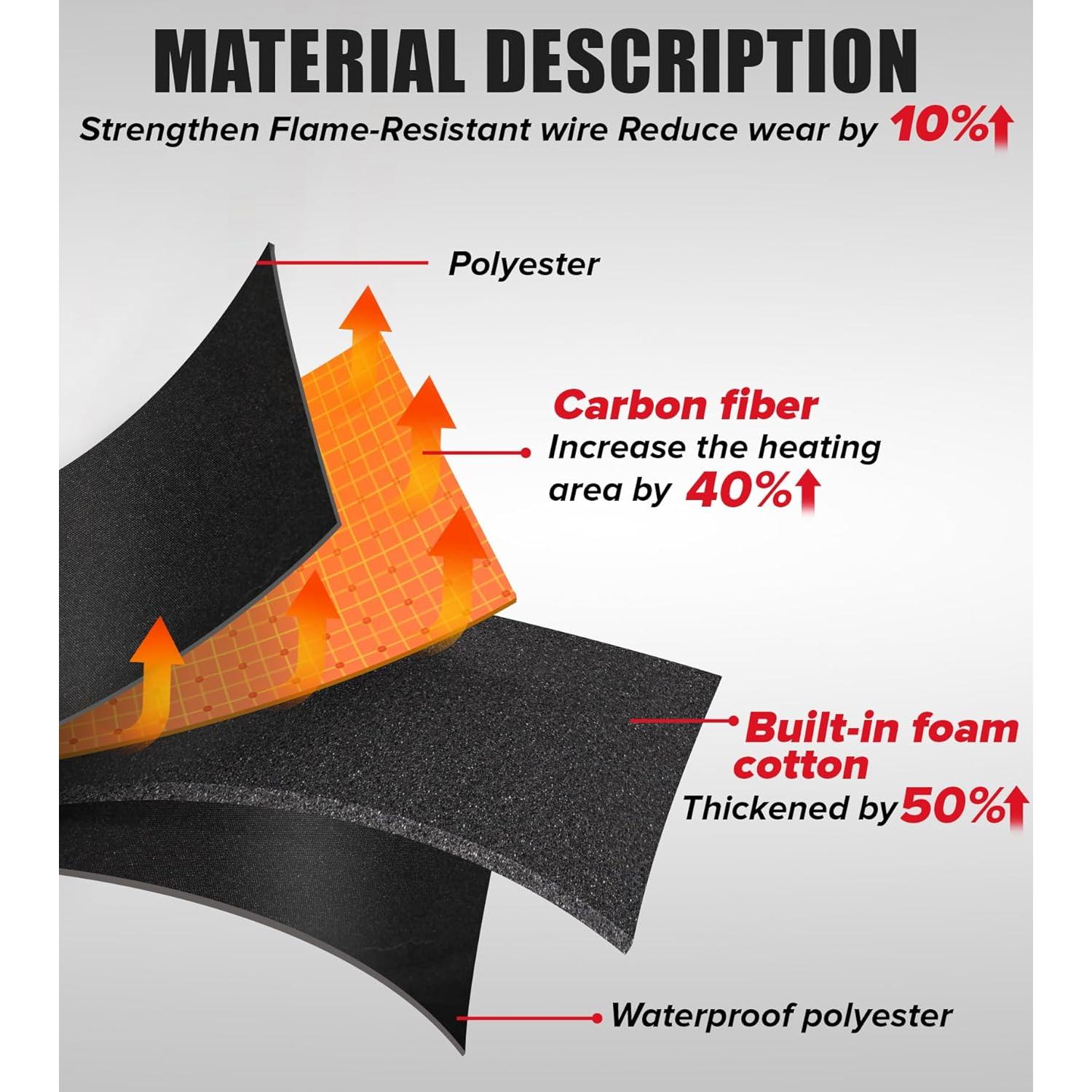 Almohadilla de Asiento Calentada JS LifeStyle 48.3cm USB