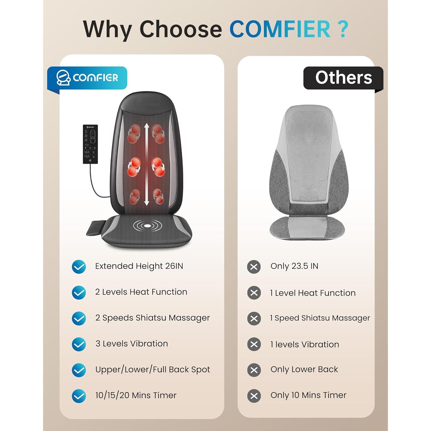 Masajeador de Espalda Shiatsu Comfier CF-2208 con Calor