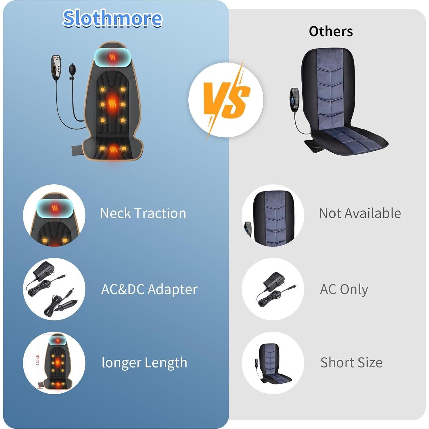 Cojín de Masaje SLOTHMORE HY-6980 con Calor y 5 Modos