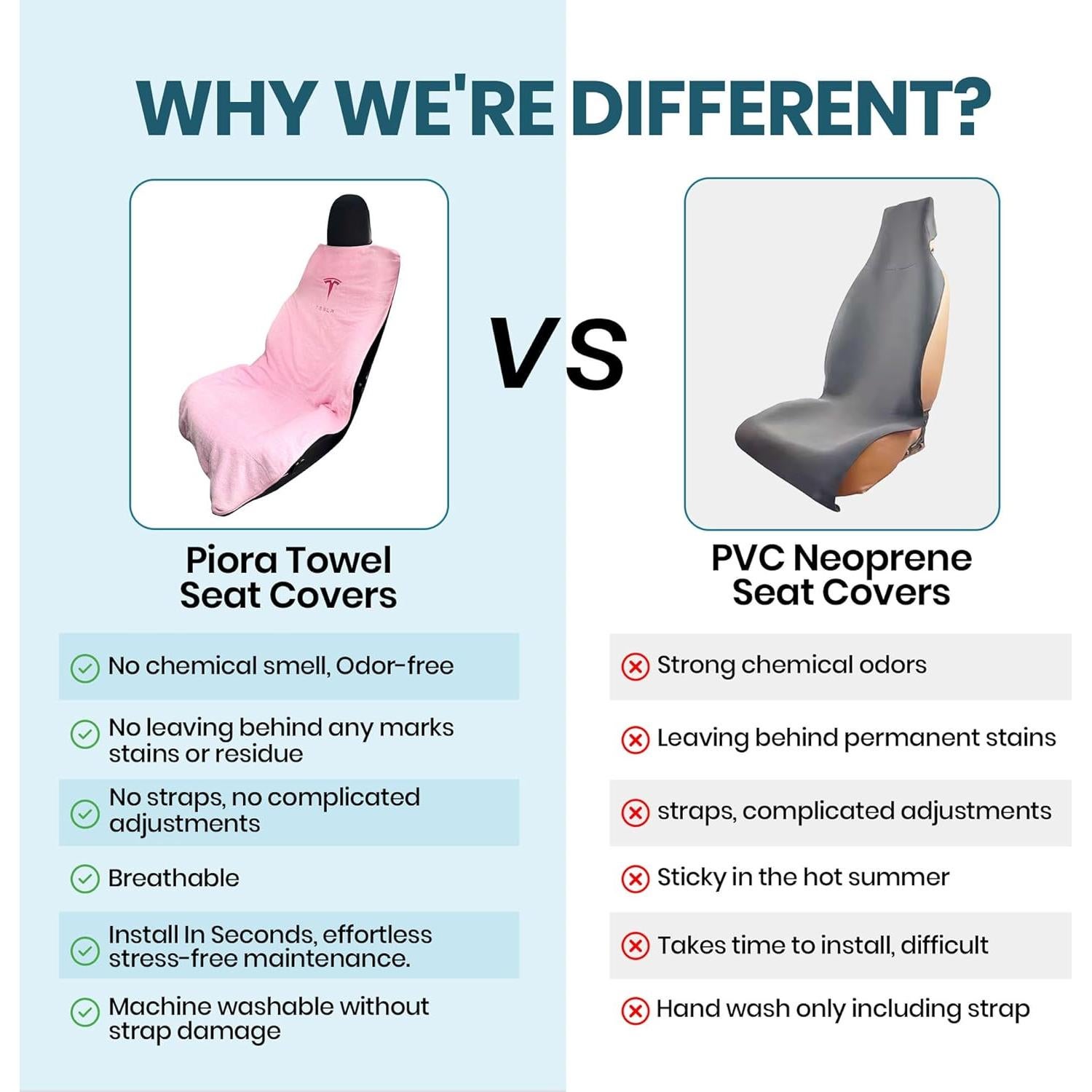 Funda de Asiento Piora para Tesla Model Y/3/X/S - Impermeable y Lavable