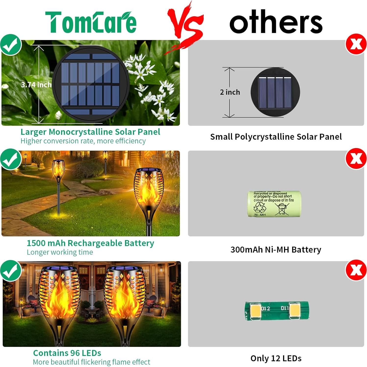 Luces Solares para Exteriores TomCare 6 Piezas LED IP65