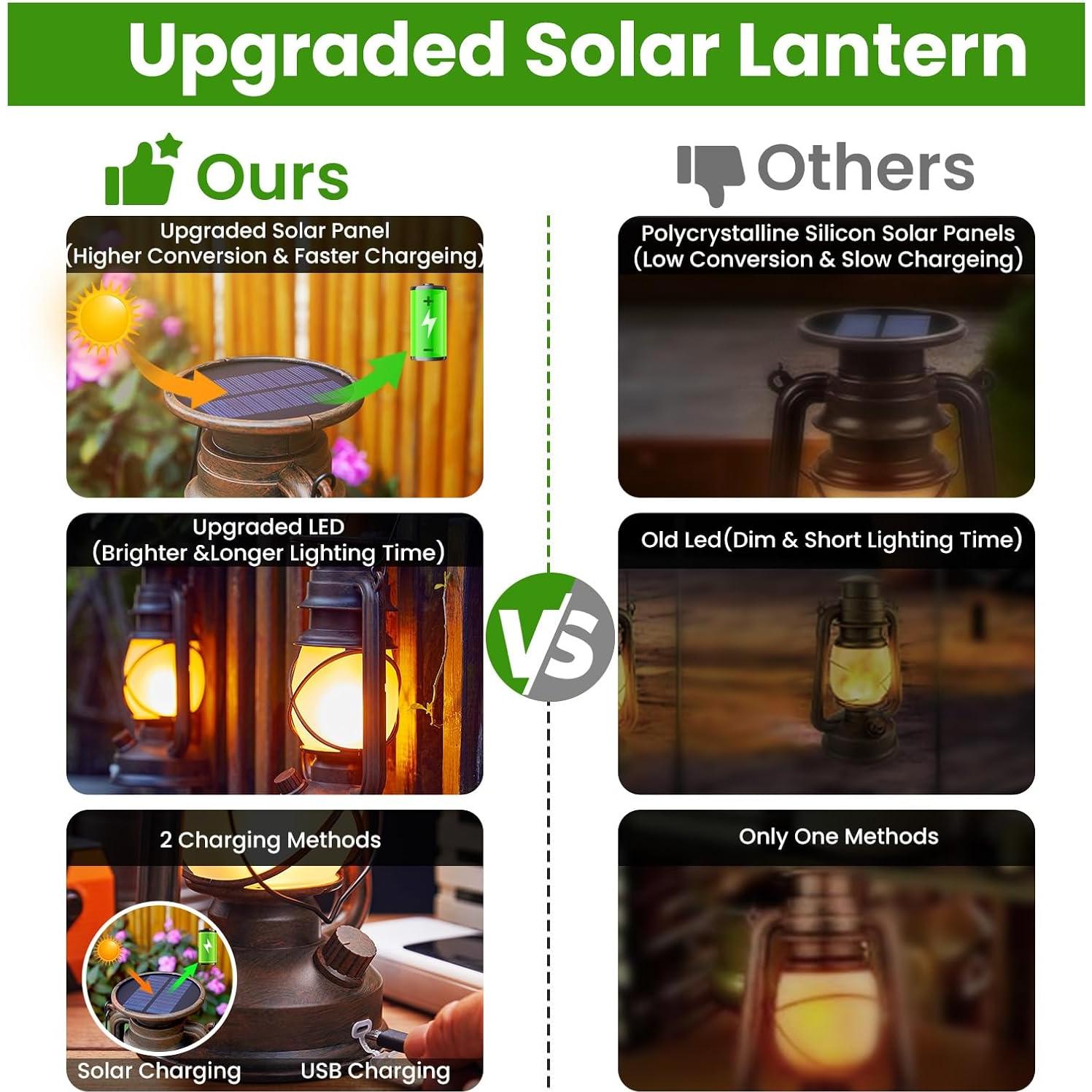 Lámparas Solares KOOPER Vintage Colgantes 2 Pzs Impermeables