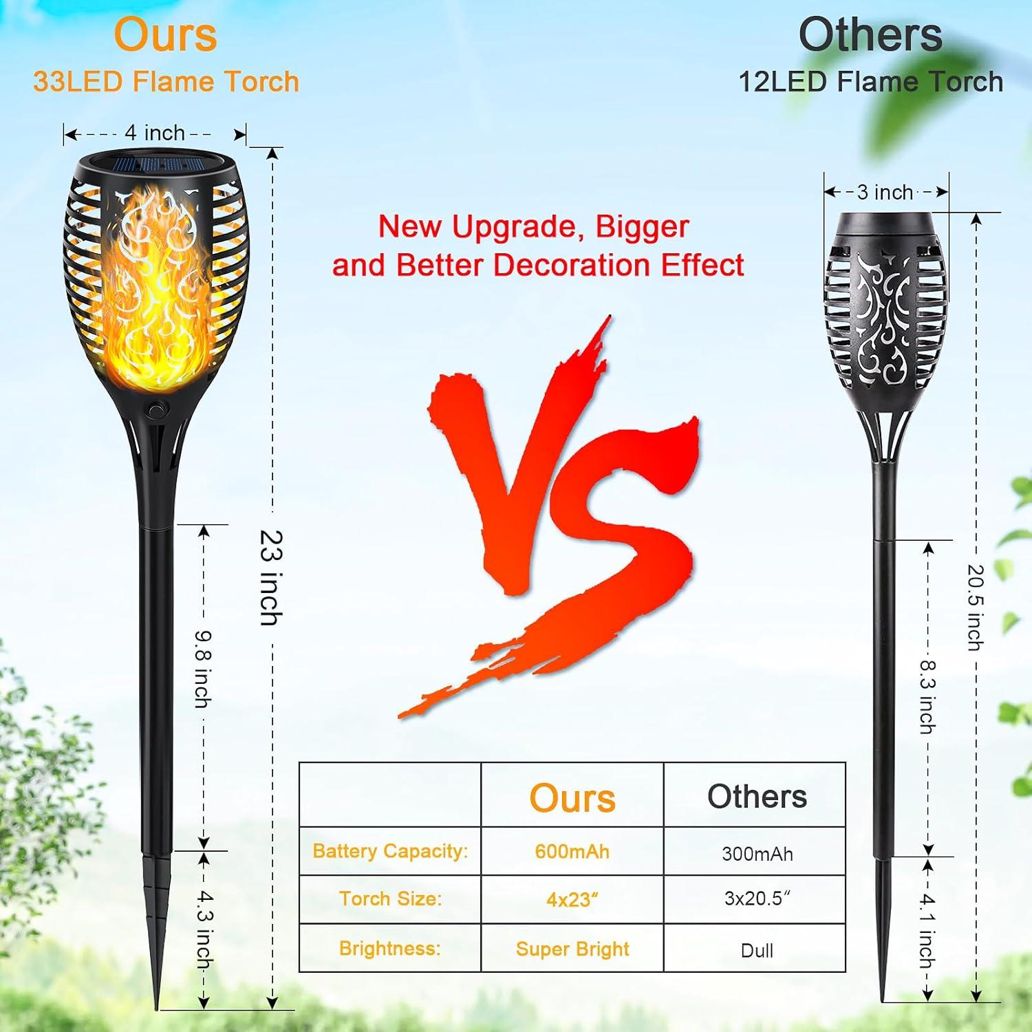 Luces Solares de Antorcha SHEDALED 4 Paquete Impermeables