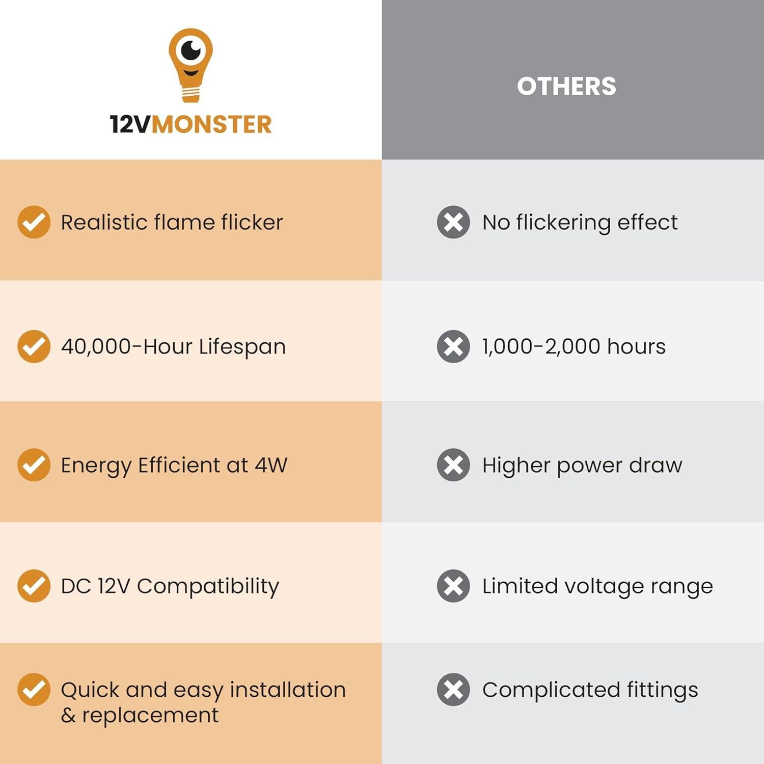 Bombilla LED Efecto Llama Ámbar 12V 4W 12Vmonster E26