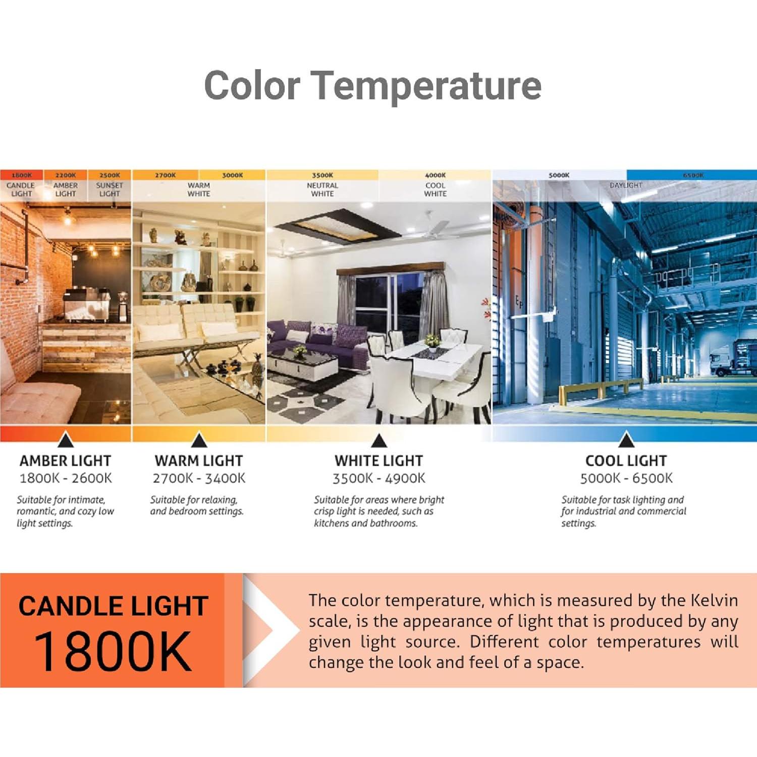 Bombilla de Candelabro Parpadeante Sunlite Petite Naranja E12 3W Paquete 12