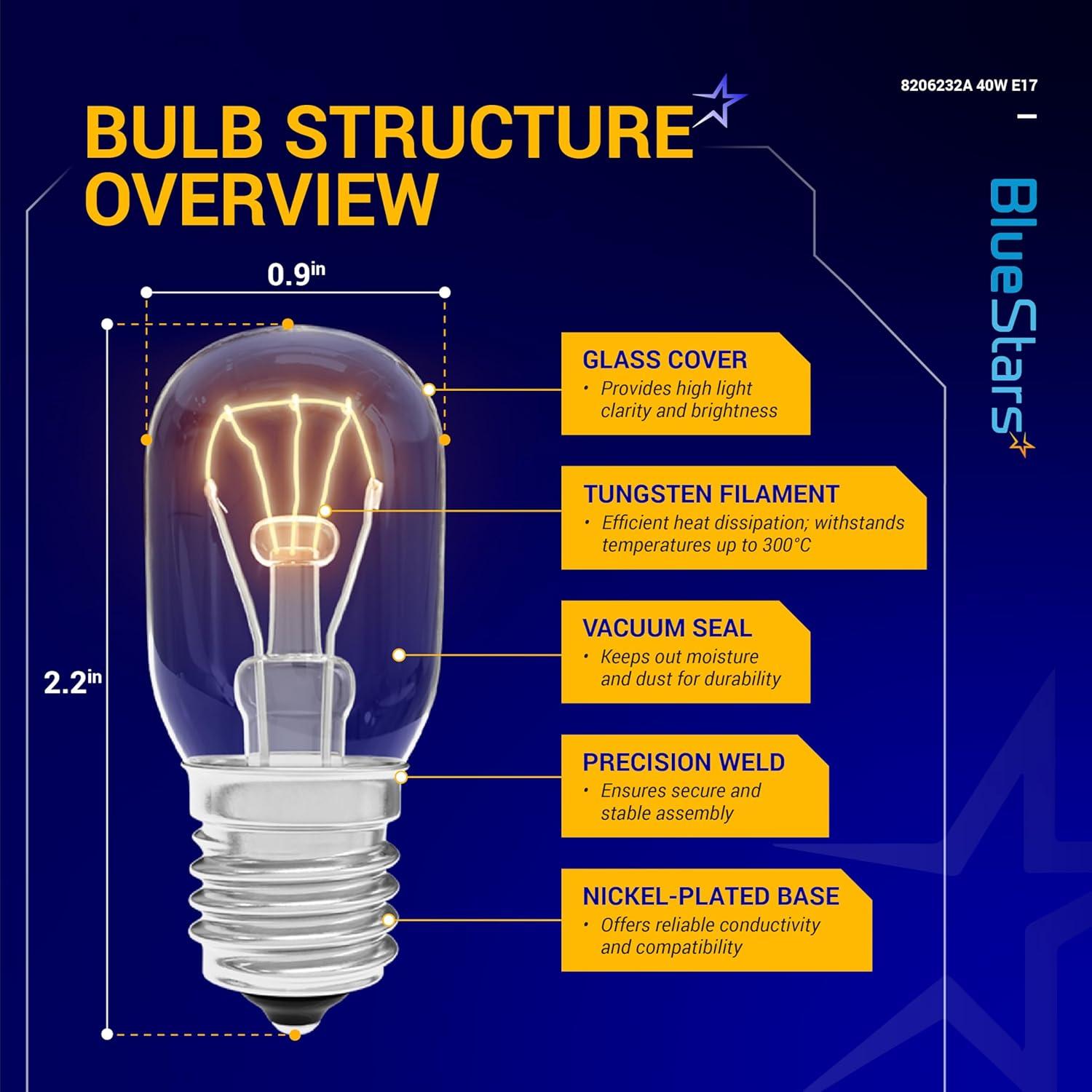 Bombilla de Luz E17 40W BlueStars 8206232A 3 Paquetes