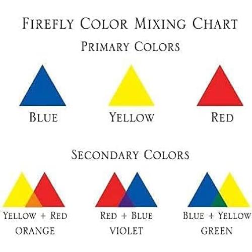 Tinte de Aceite de Lámpara Firefly Rojo - 3 Botellas de 10ml