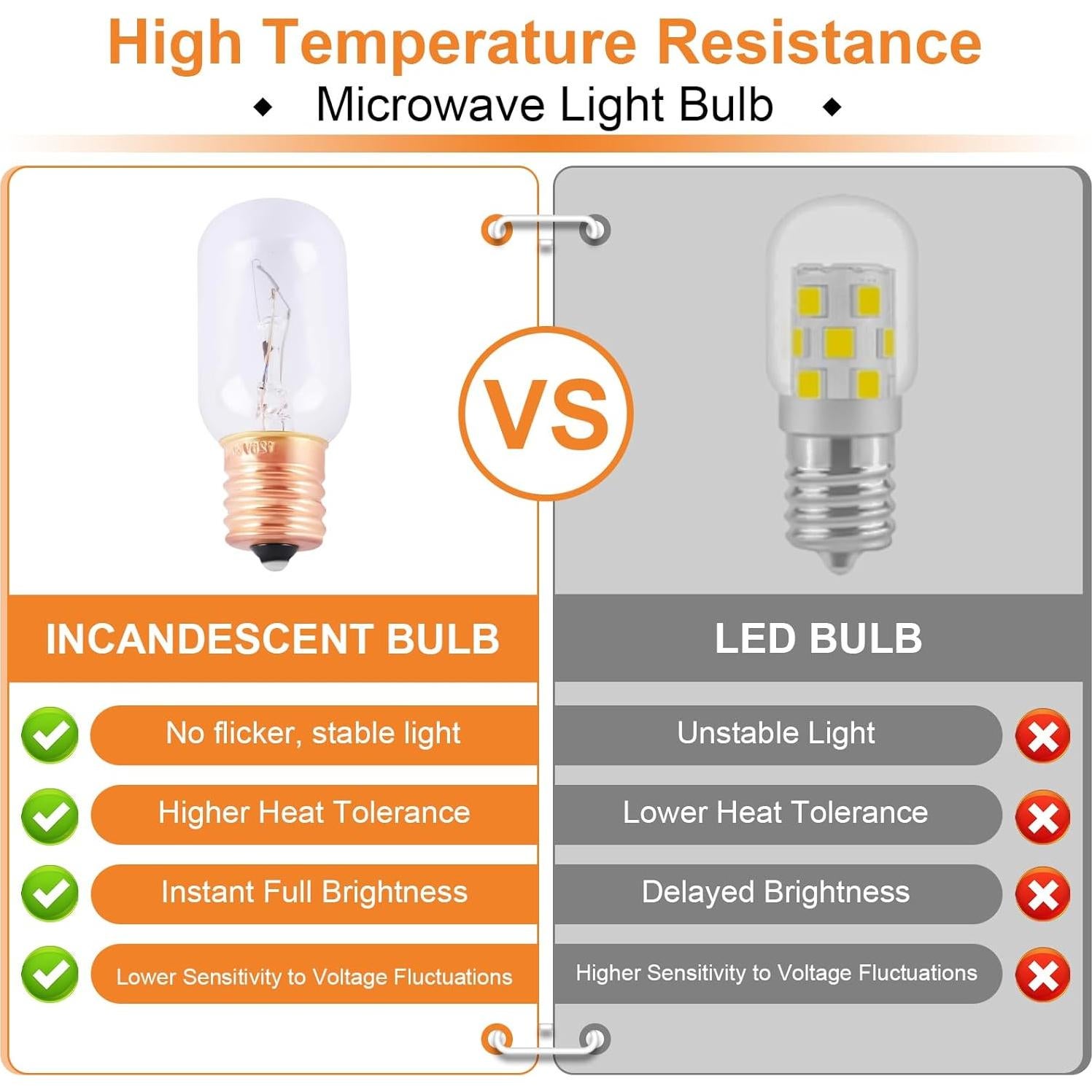 Bombilla Incandescente E17 Wadoy 30W 125V 2-Pack