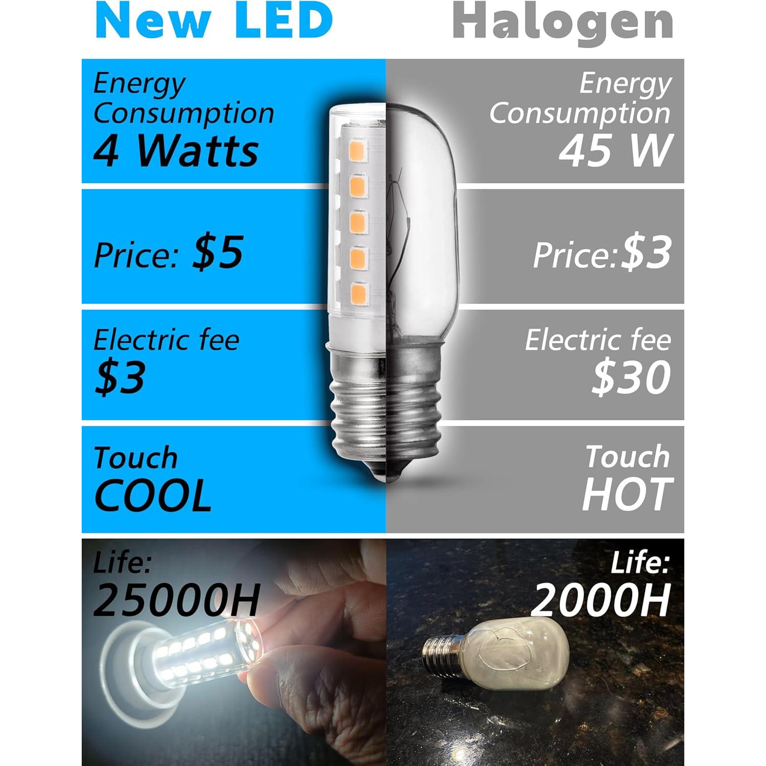 Bombilla LED E17 4W 450LM 6000K para Microondas - 4 Pack